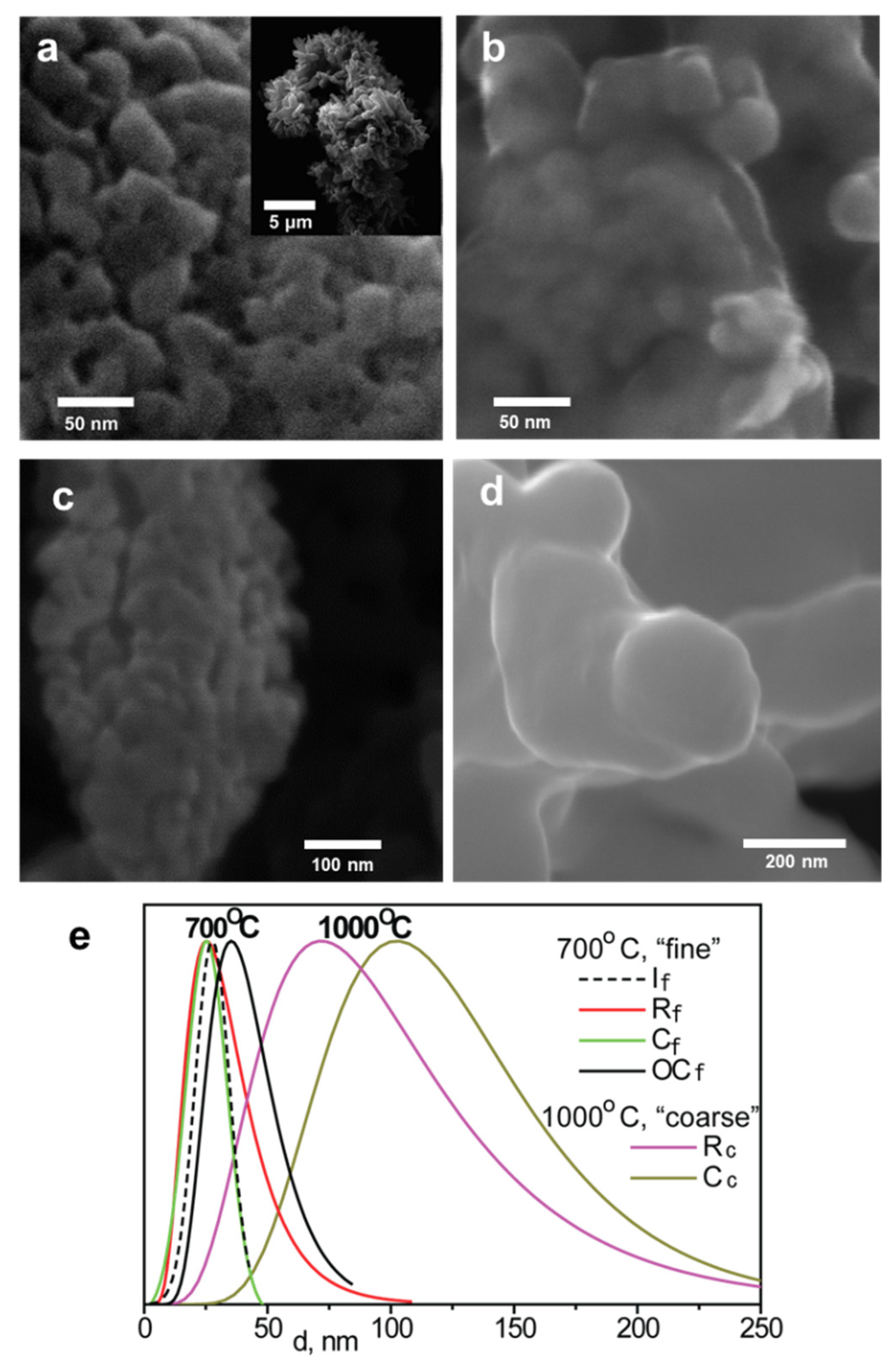 Crystals 12 01275 g003 Crystals 12 01275 g003