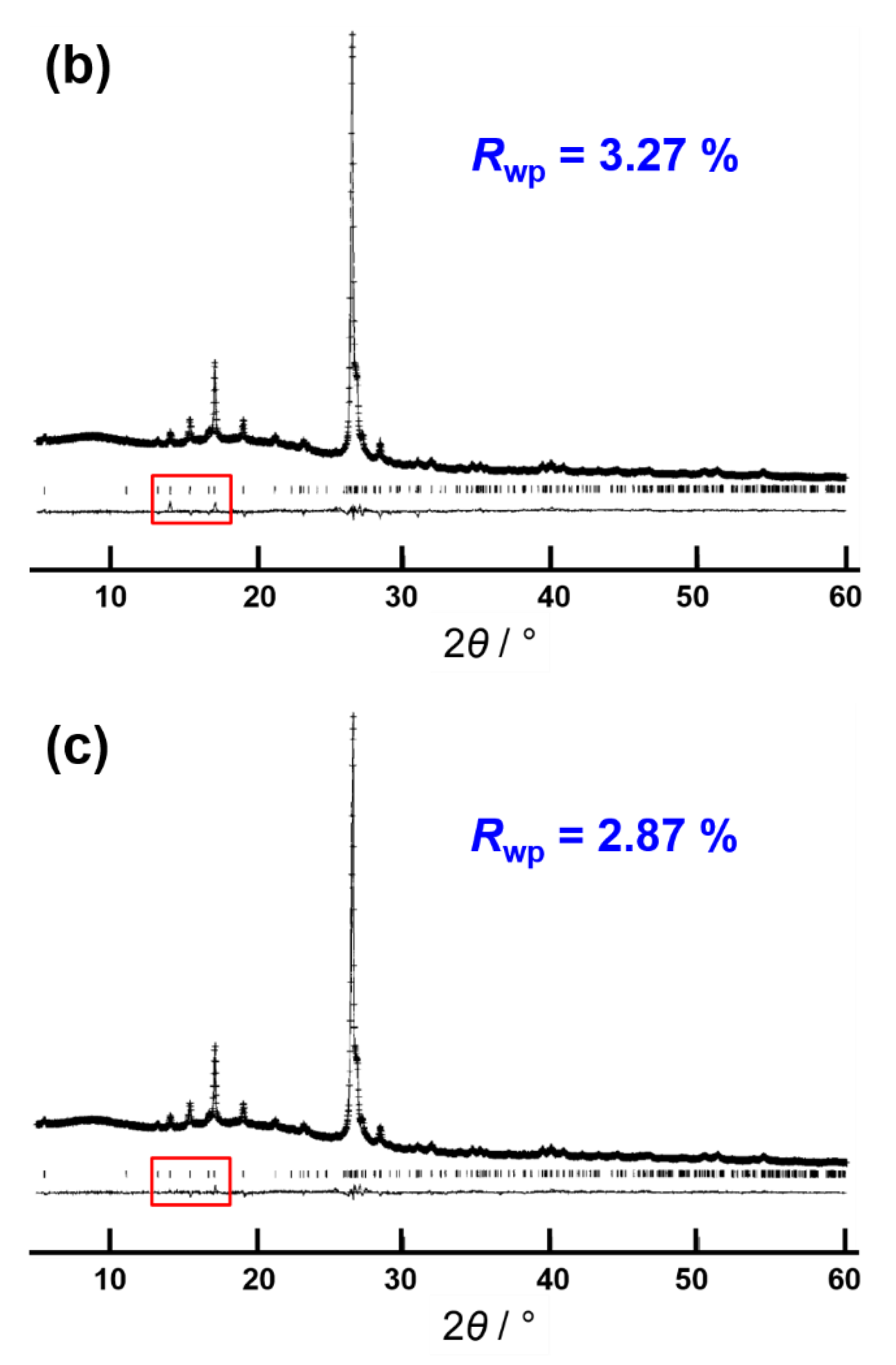 Crystals 12 01277 g006b