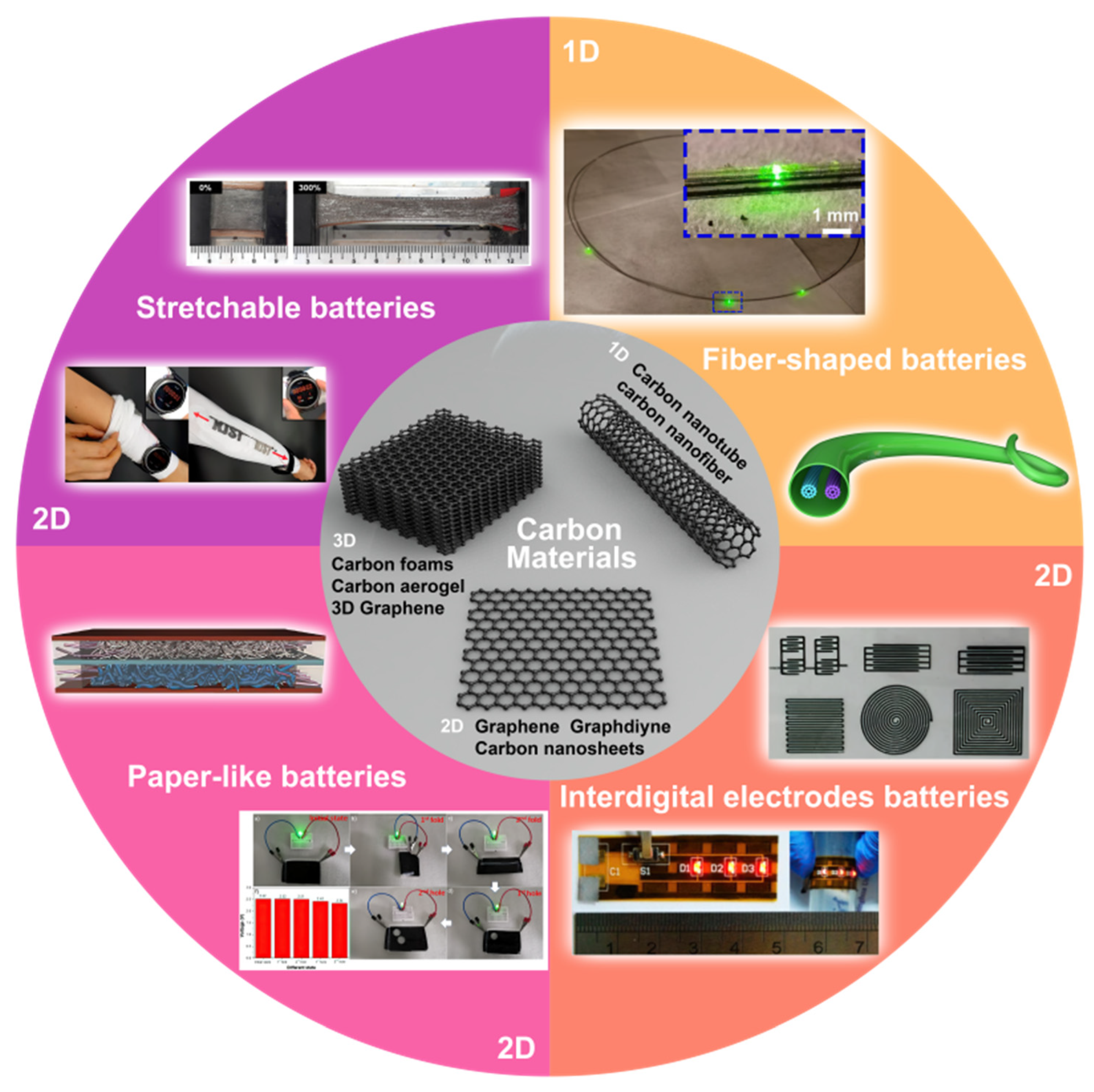 Crystals 12 01279 g001