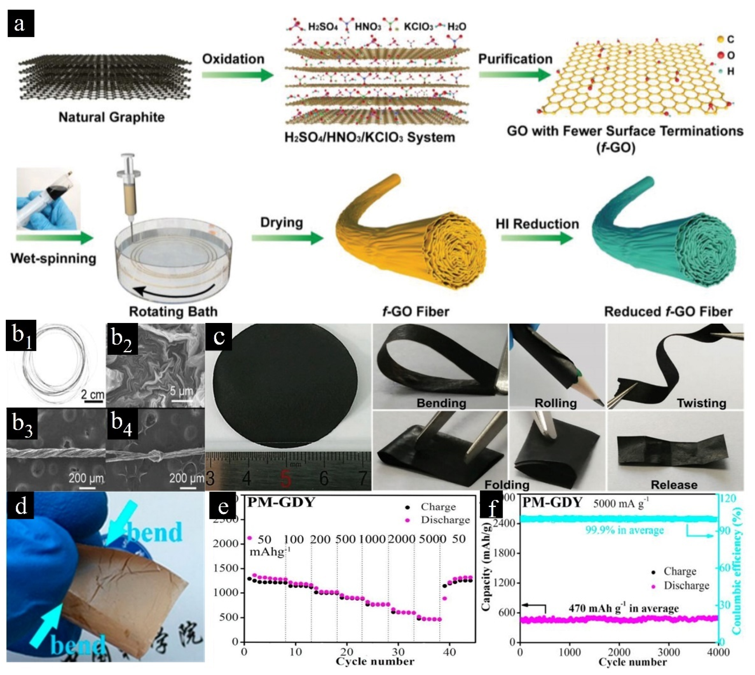 Crystals 12 01279 g003