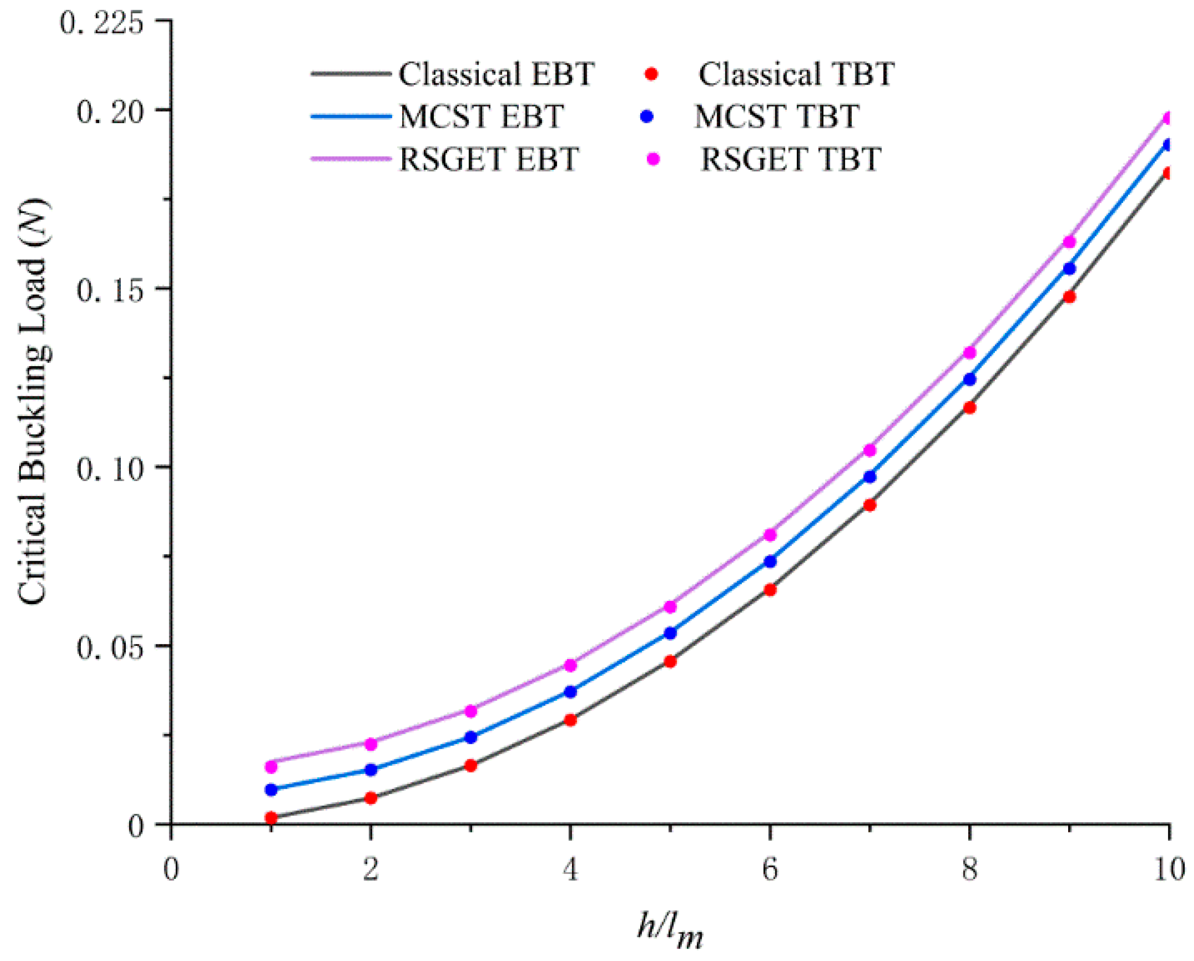 Crystals 12 01282 g006 550