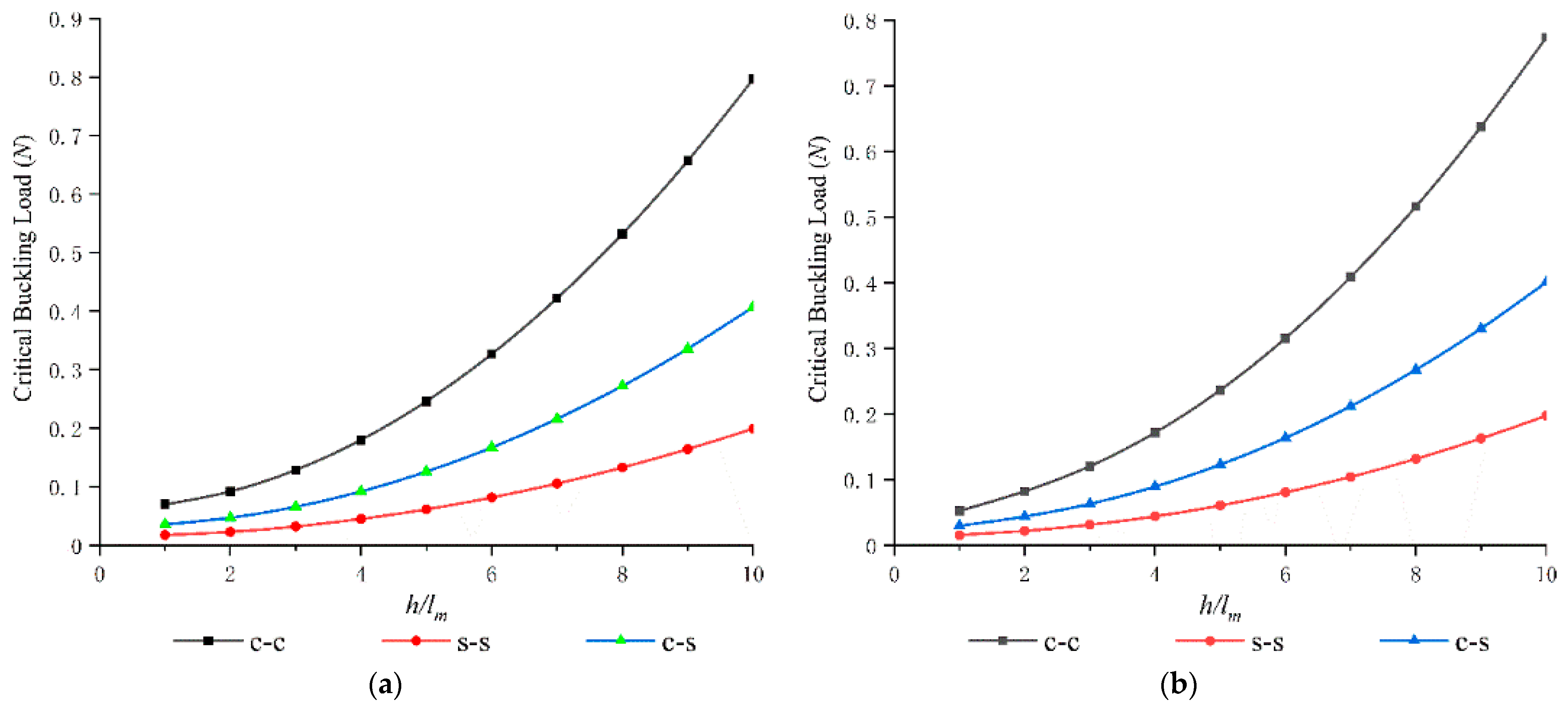 Crystals 12 01282 g007 550