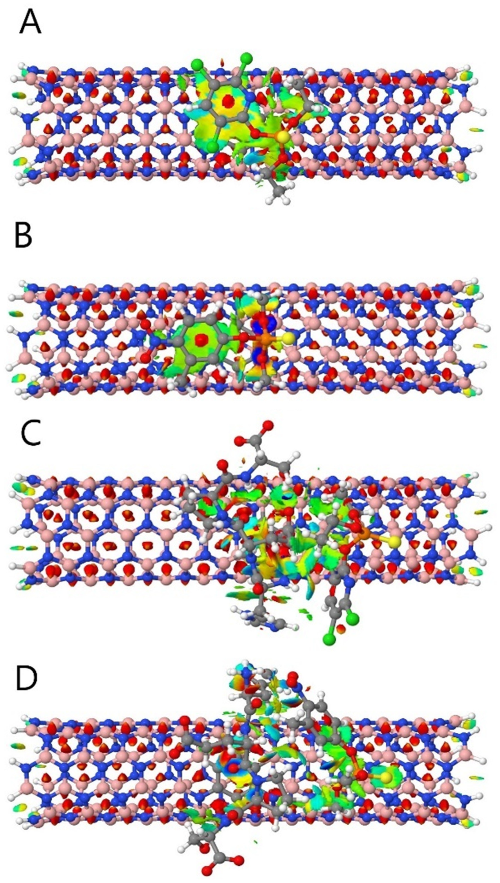 Quantum Chemical Approach to the Adsorption of Chlorpyrifos