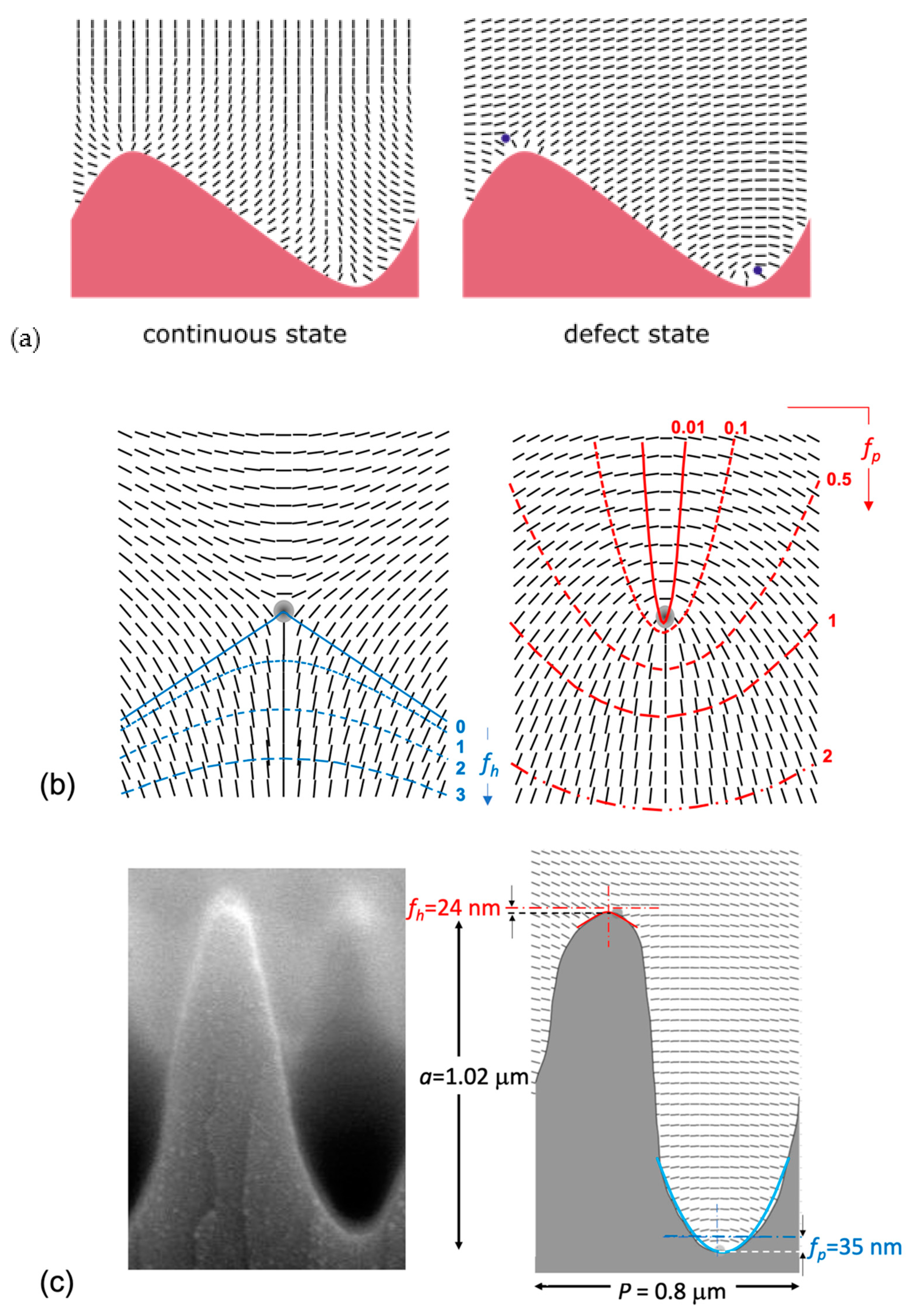 Crystals 12 01291 g002 550