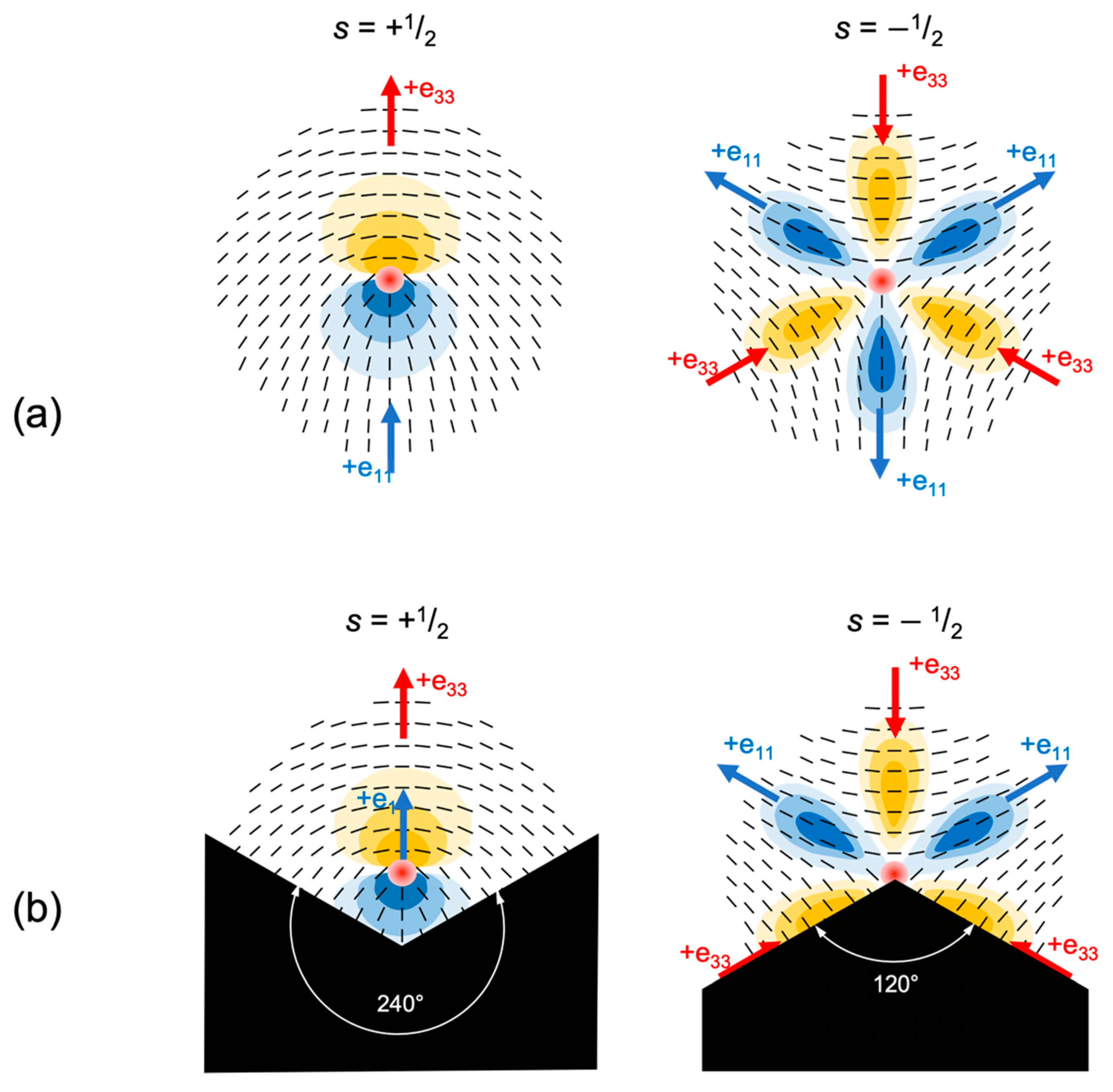 Crystals 12 01291 g003 550