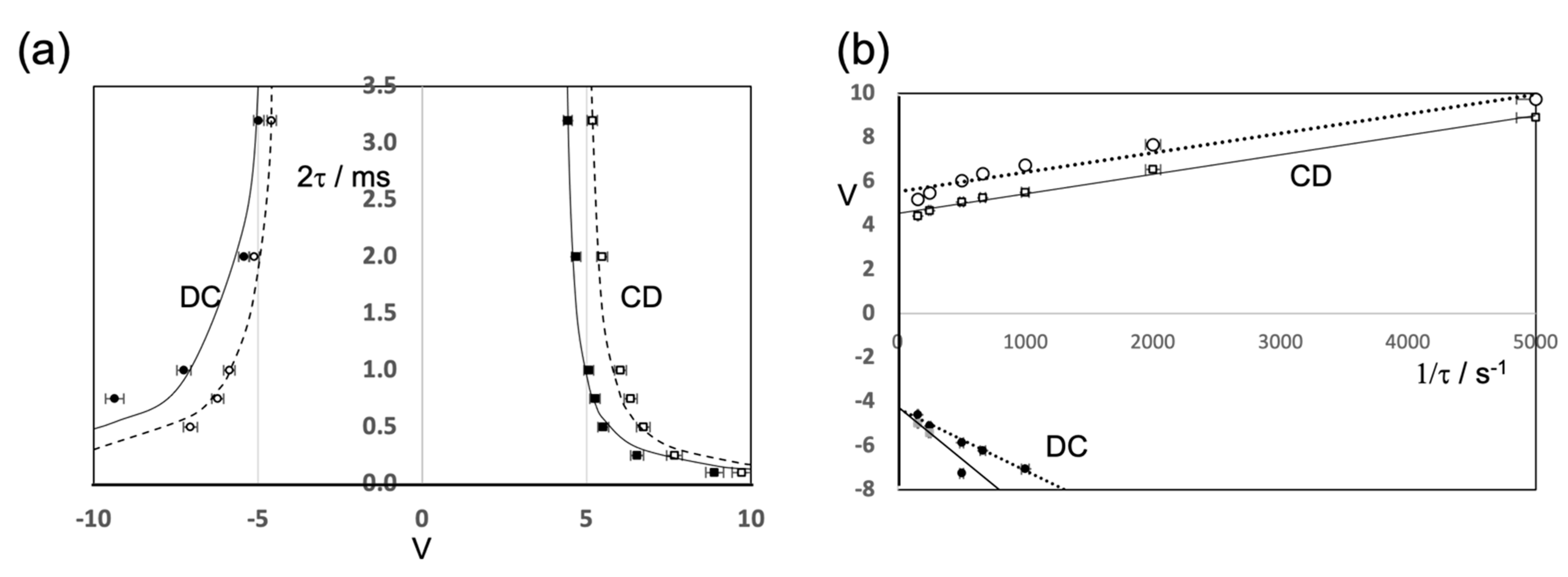 Crystals 12 01291 g004 550