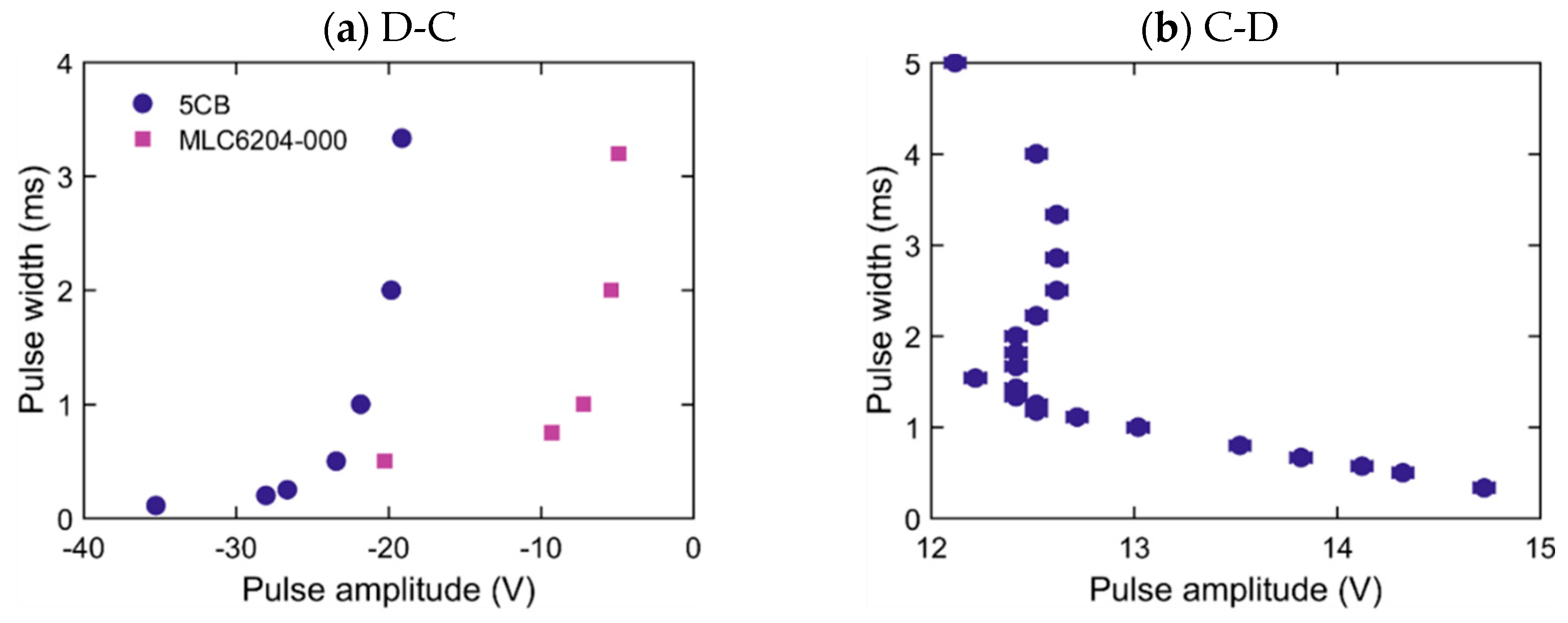 Crystals 12 01291 g005 550