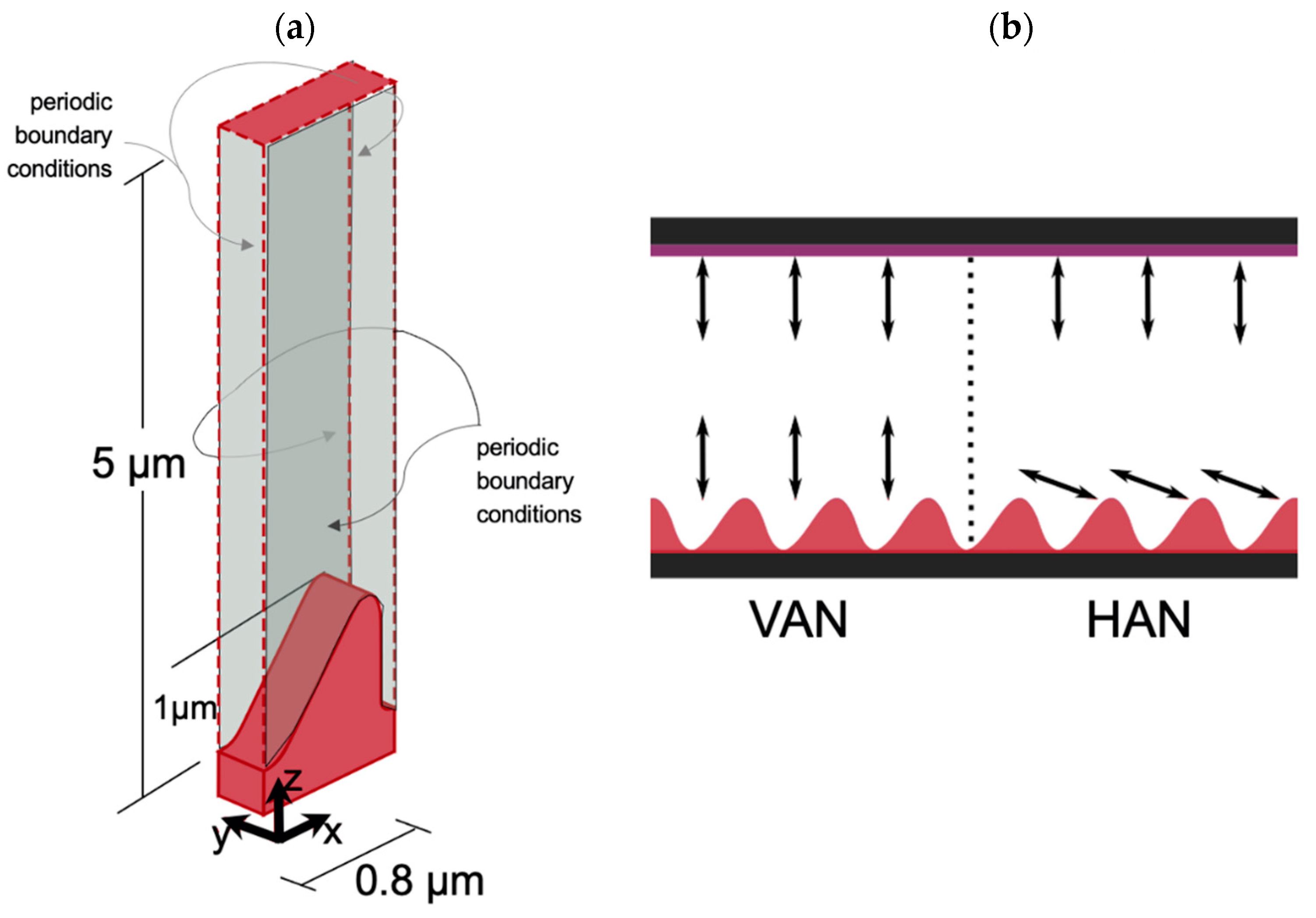 Crystals 12 01291 g006 550