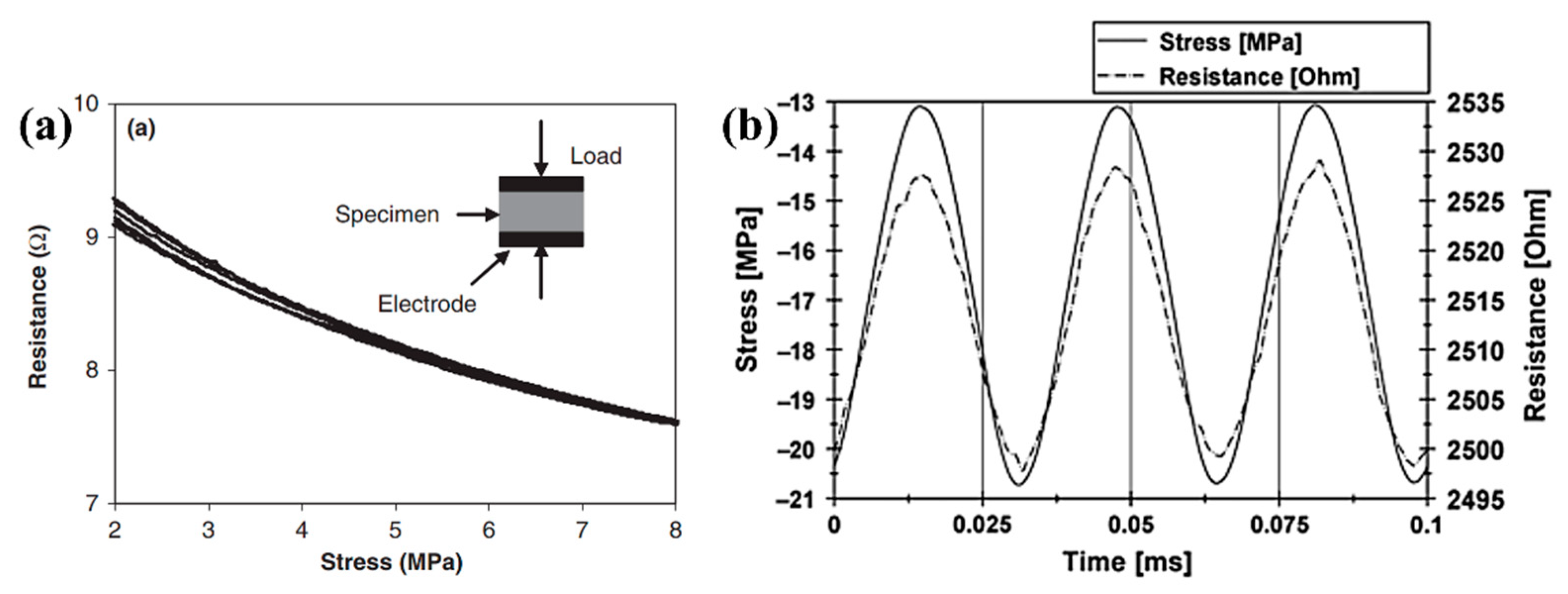Crystals 12 01292 g004 550