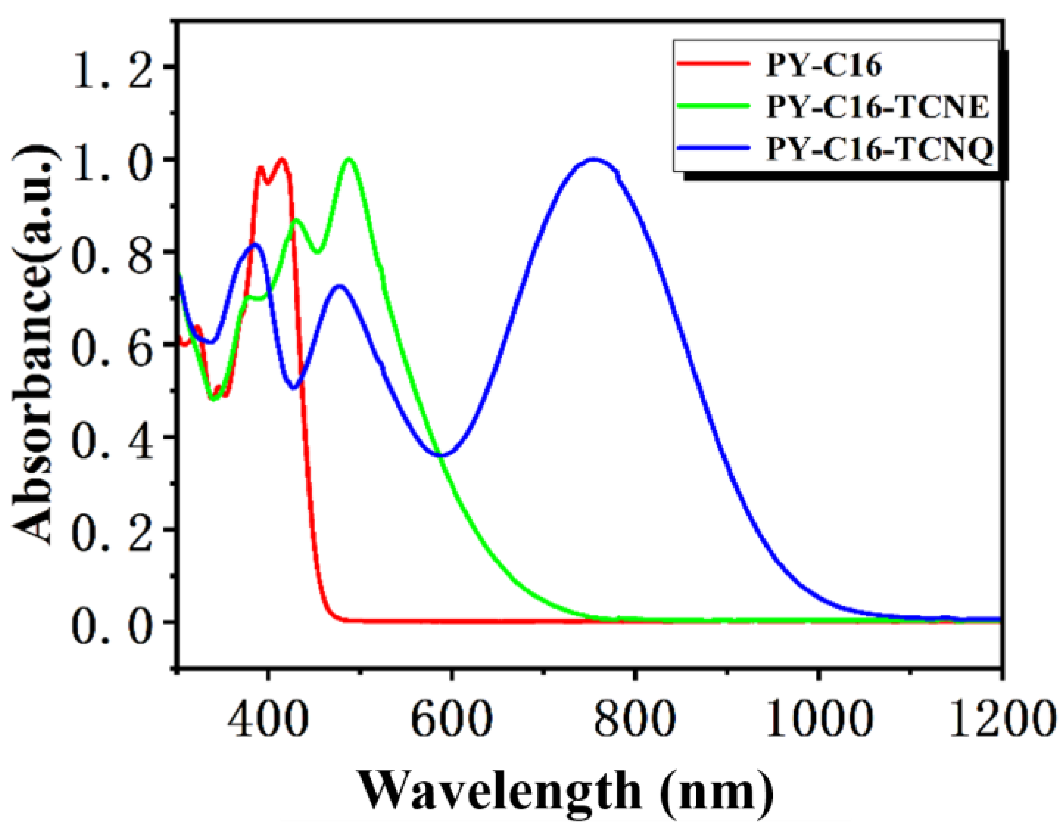 Crystals 12 01295 g002