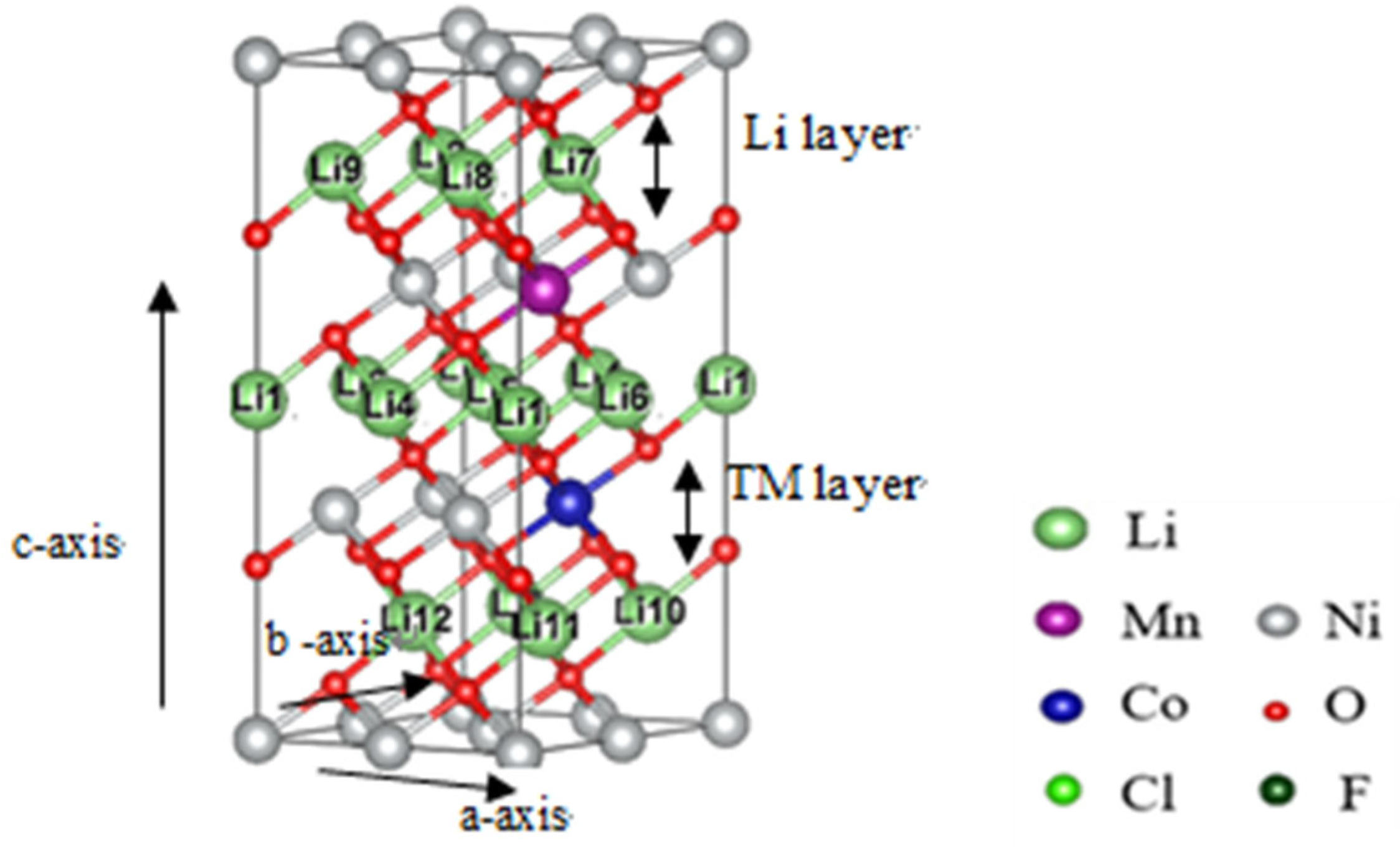 Crystals 12 01297 g004 550