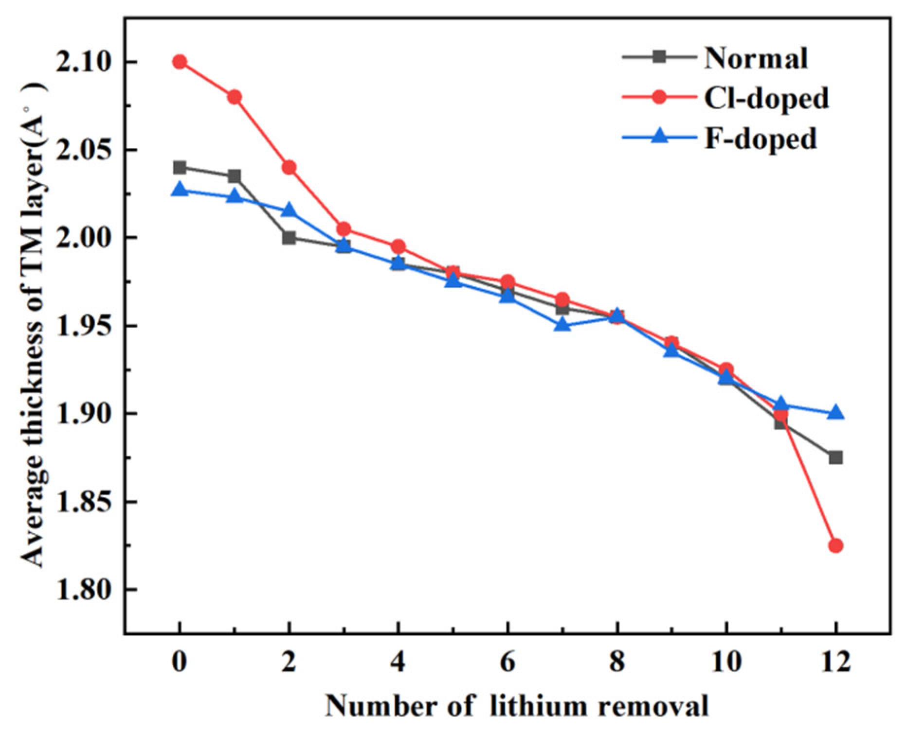 Crystals 12 01297 g007 550