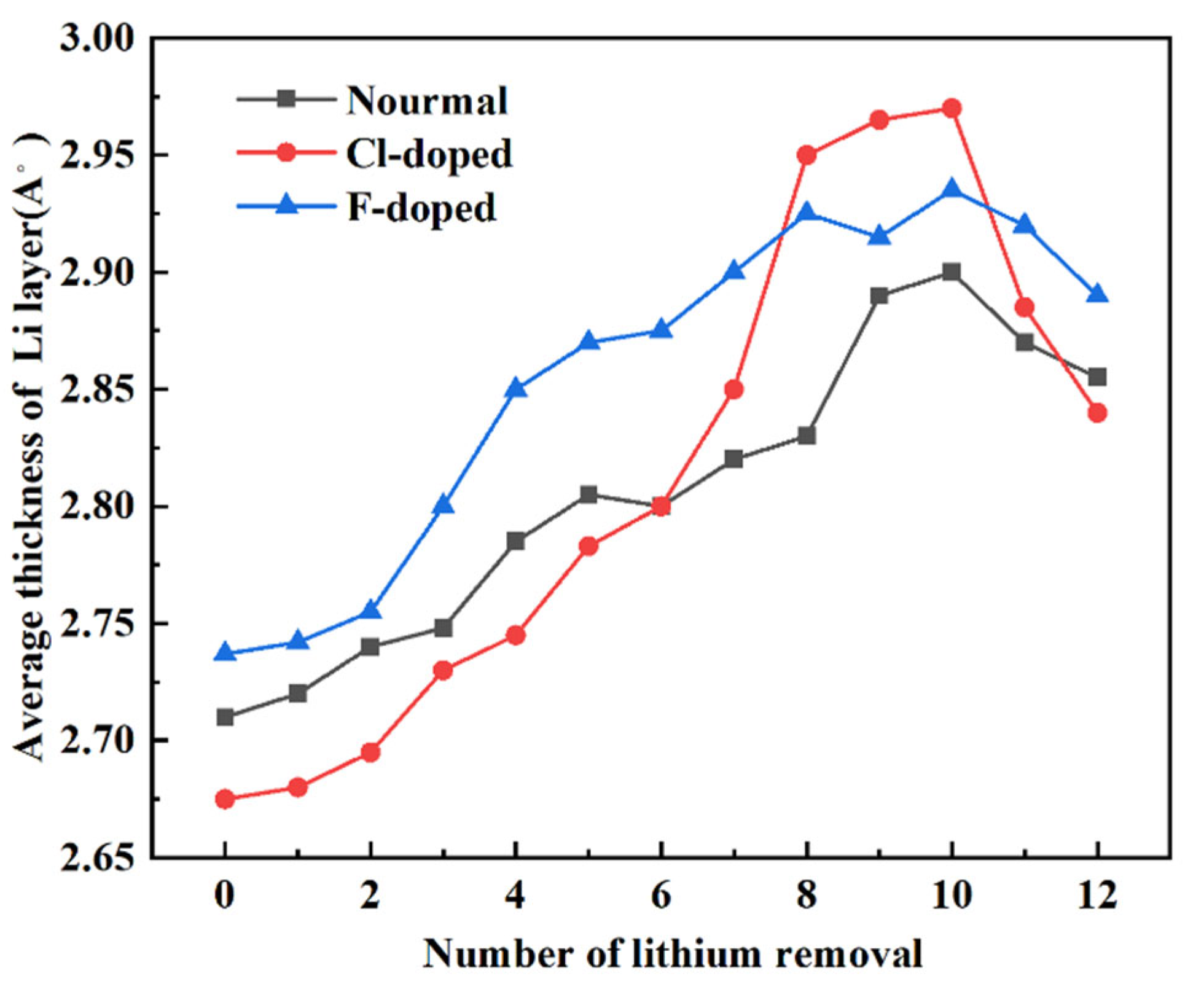 Crystals 12 01297 g008 550
