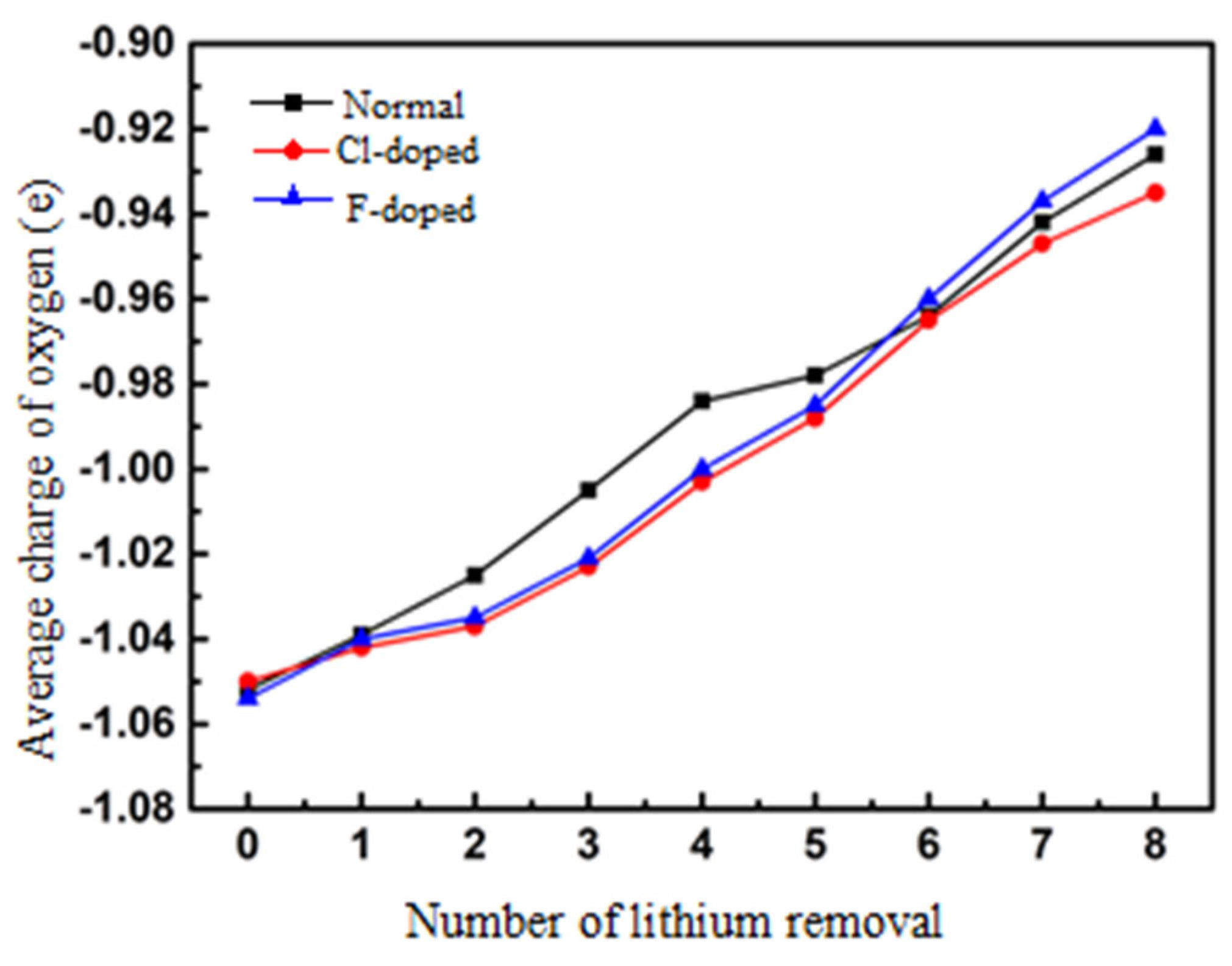 Crystals 12 01297 g011 550