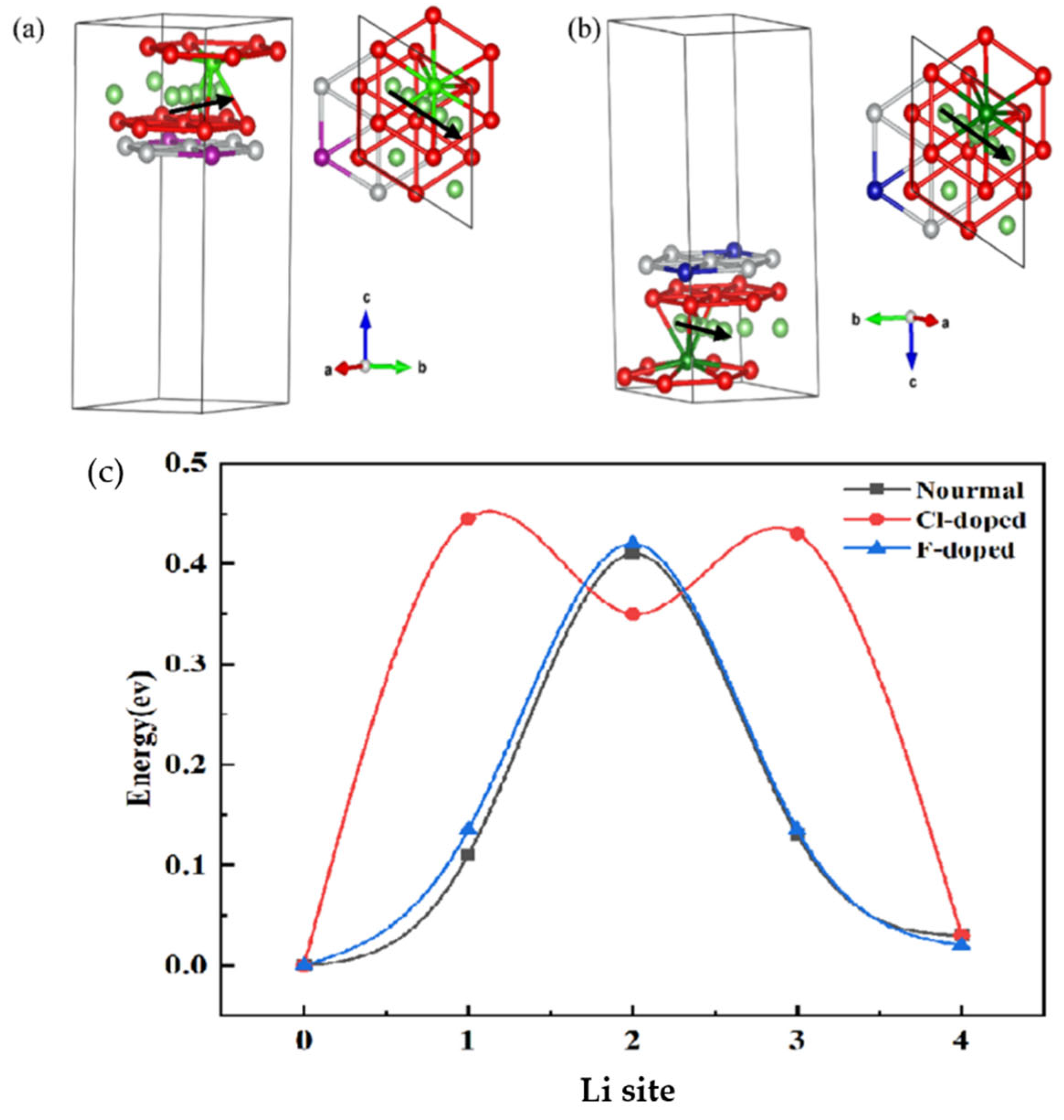Crystals 12 01297 g013 550