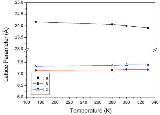 Structural Characterization and Dynamics of a Layered 2D
