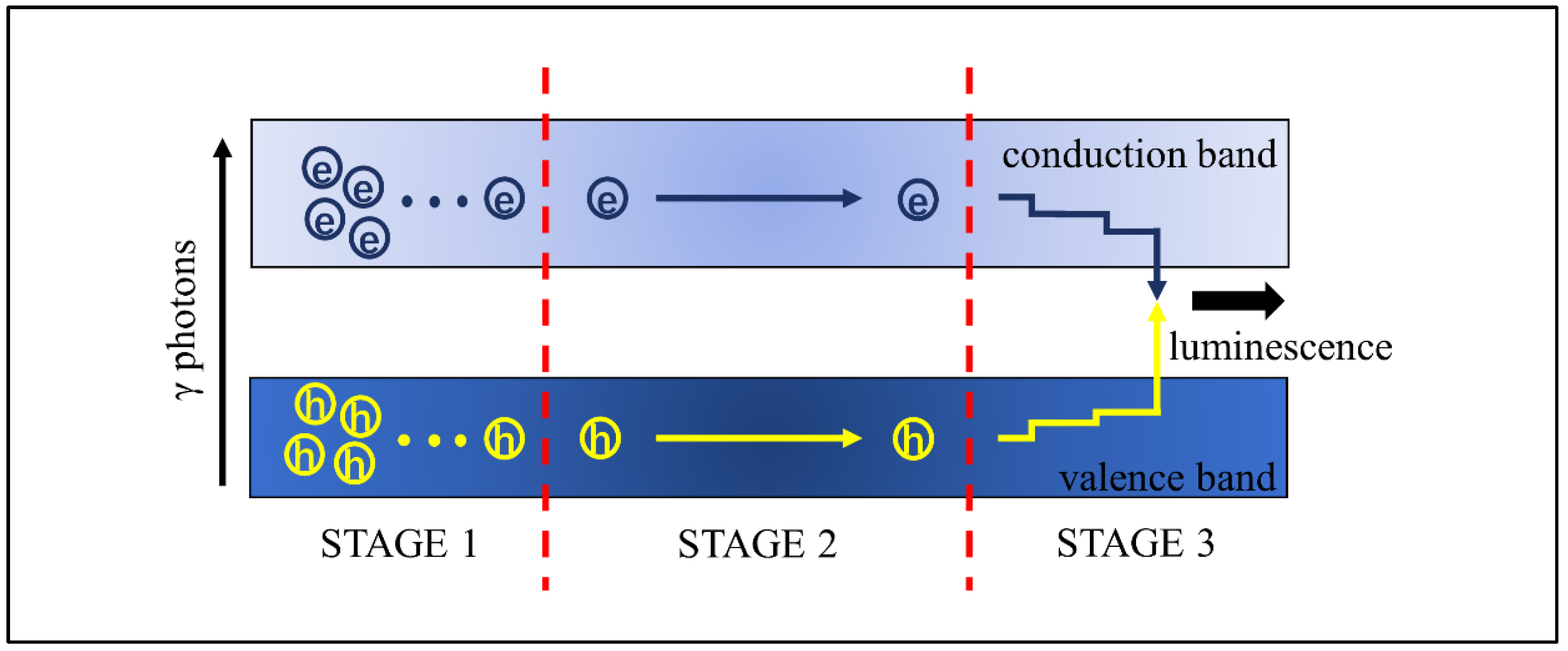 Crystals Free FullText Requirements of Scintillation Crystals with