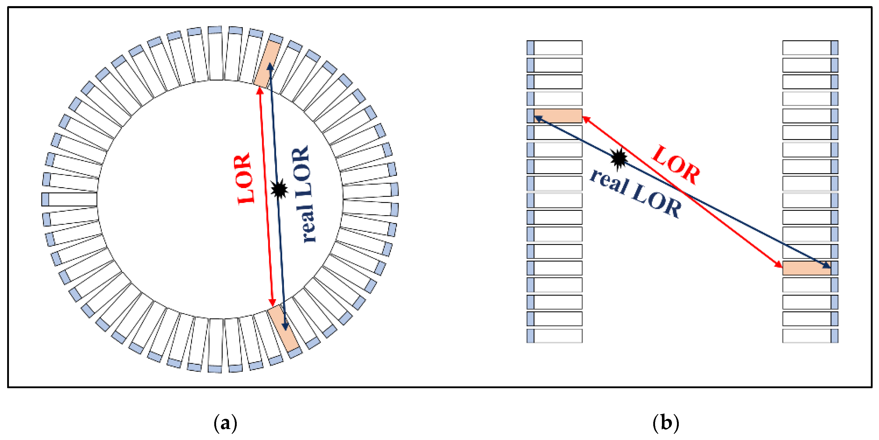 Crystals | Free Full-Text | Requirements of Scintillation Crystals with ...