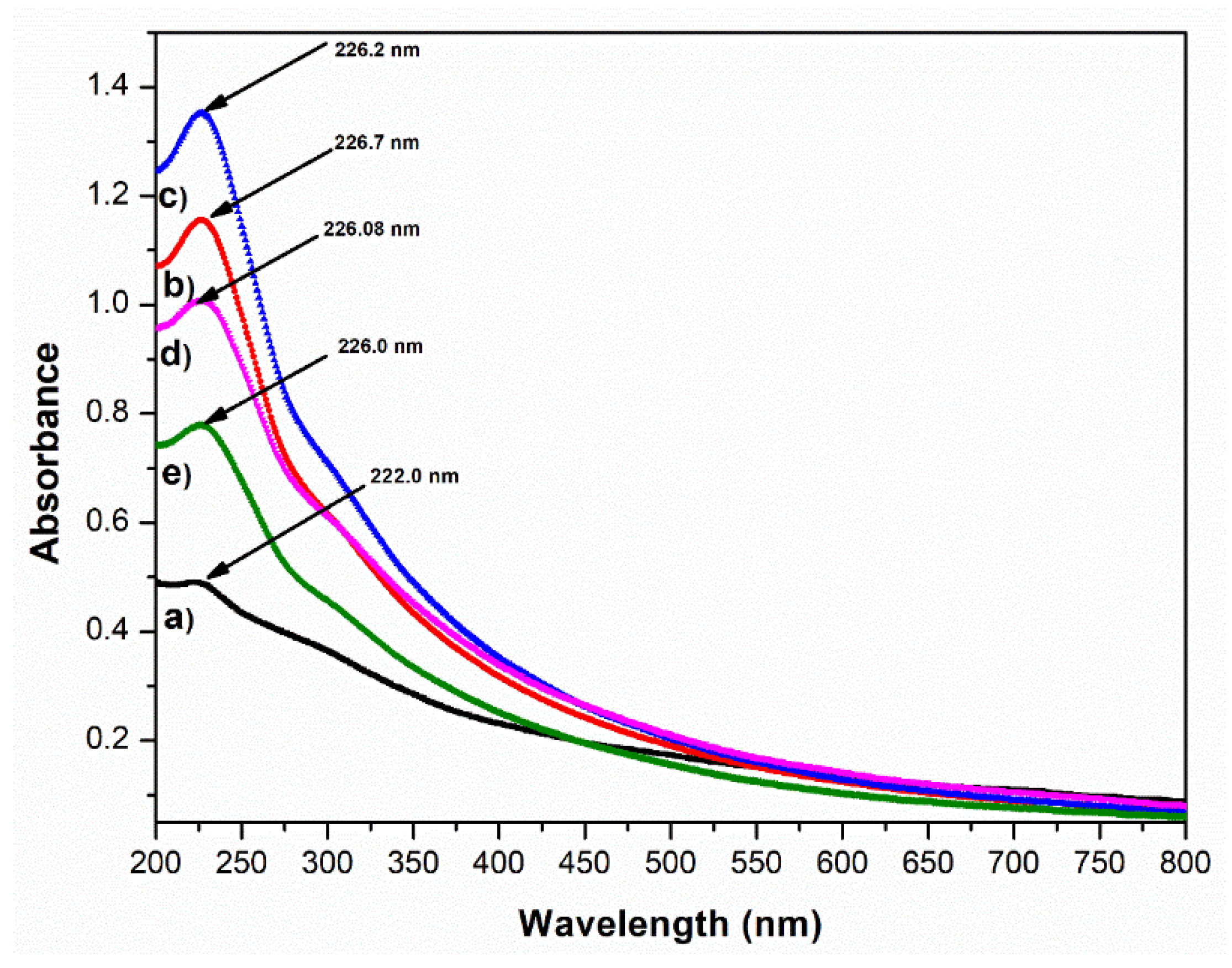 Crystals 12 01303 g002 550