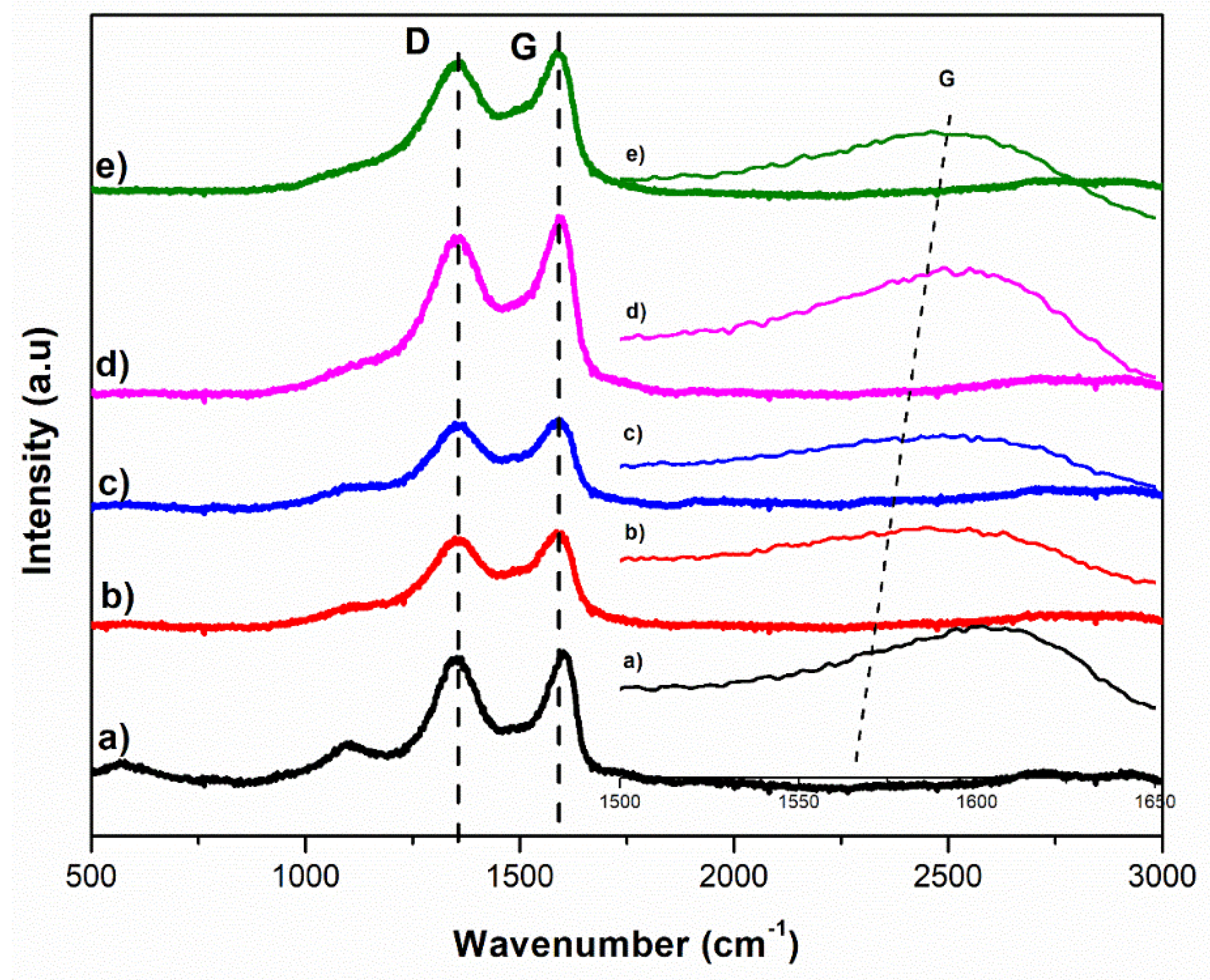 Crystals 12 01303 g004 550