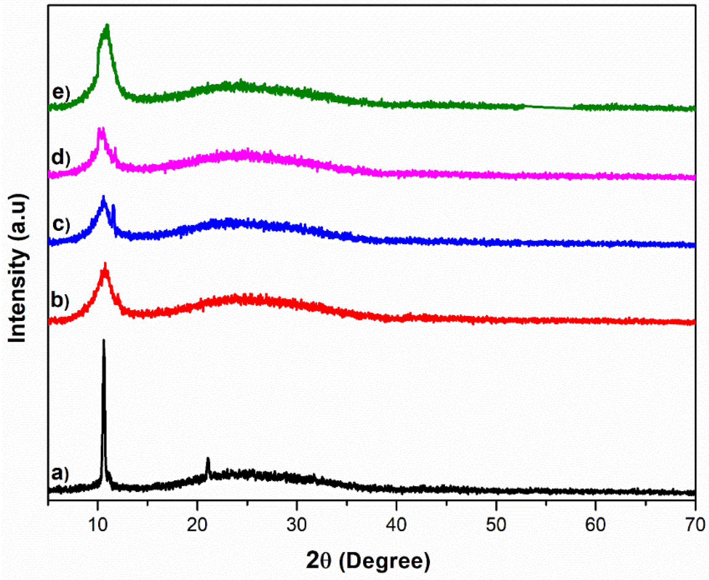 Crystals 12 01303 g005 550