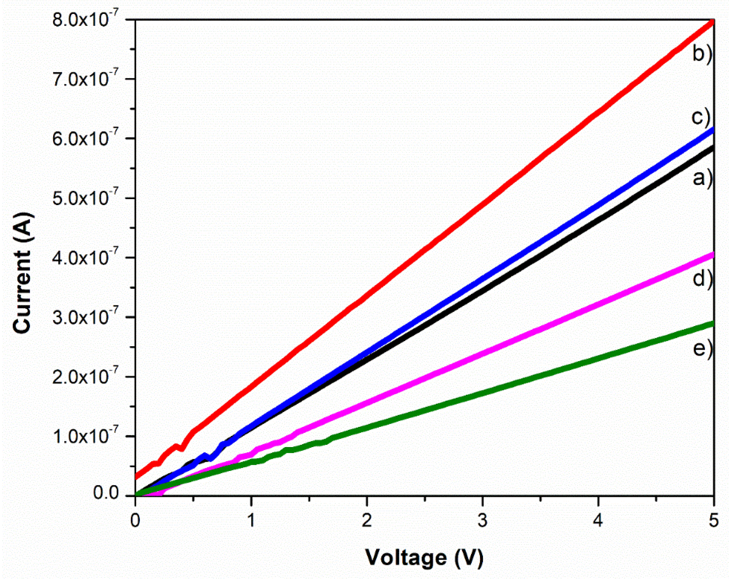 Crystals 12 01303 g006 550