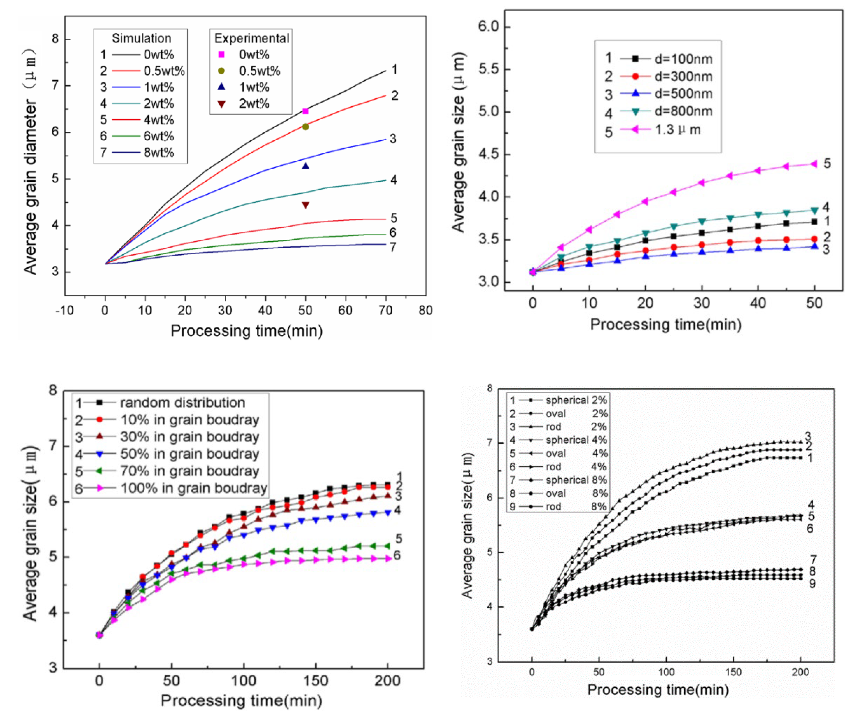 Crystals 12 01305 g017