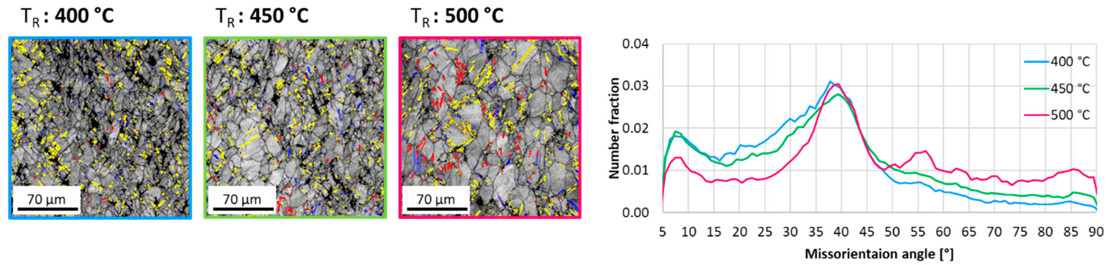 Crystals 12 01307 g006