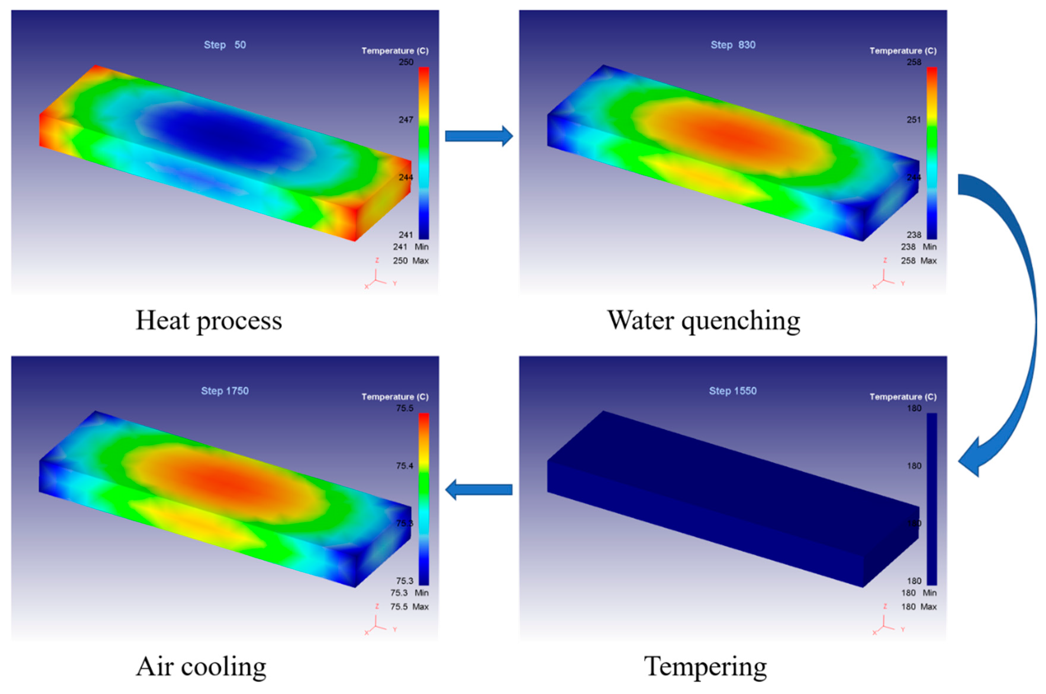 Crystals Free FullText Determination of Heat Transfer Coefficient by Inverse Analyzing for