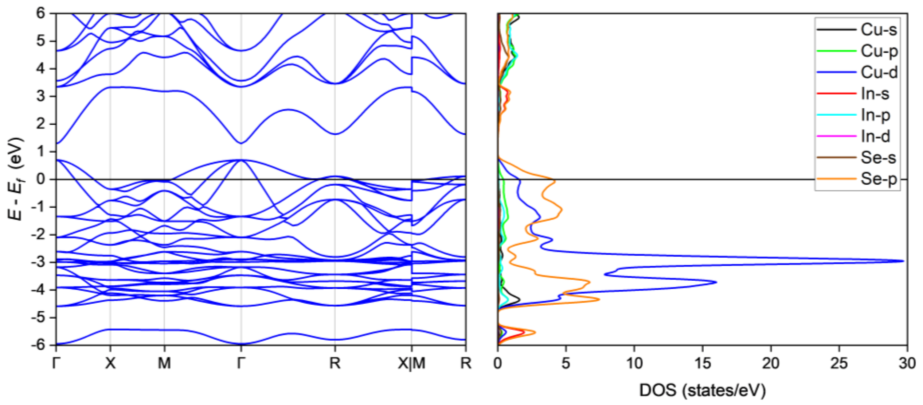 Crystals 12 01310 g003
