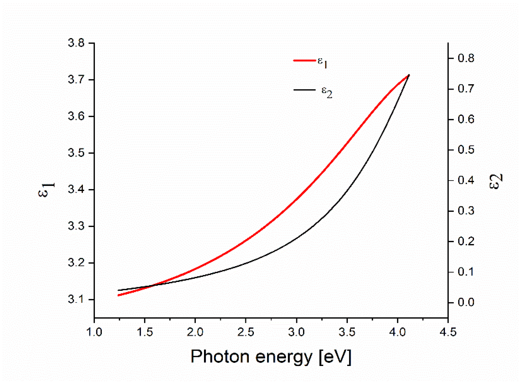Crystals 12 01312 g004 550