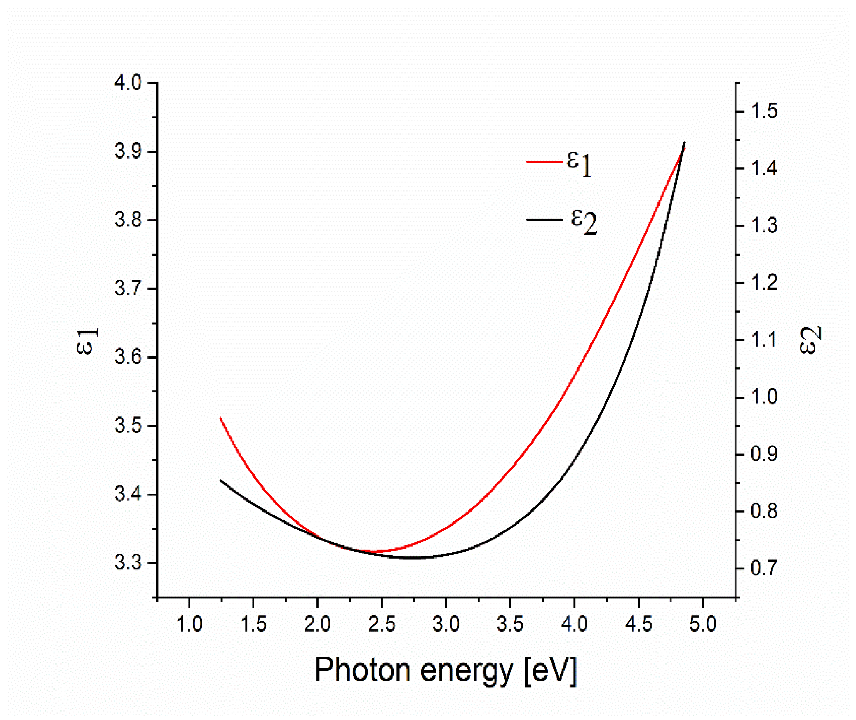 Crystals 12 01312 g005 550