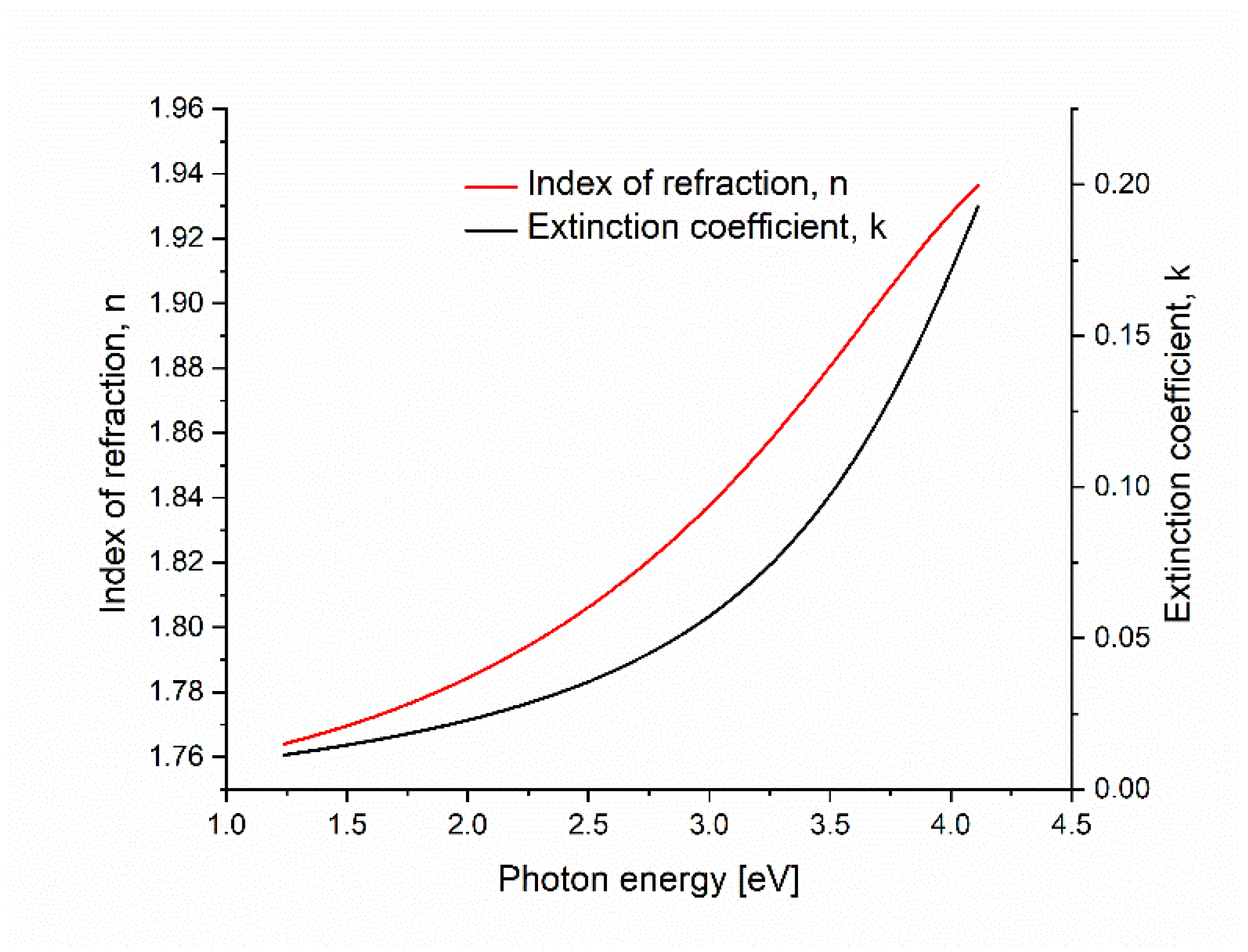 Crystals 12 01312 g006 550