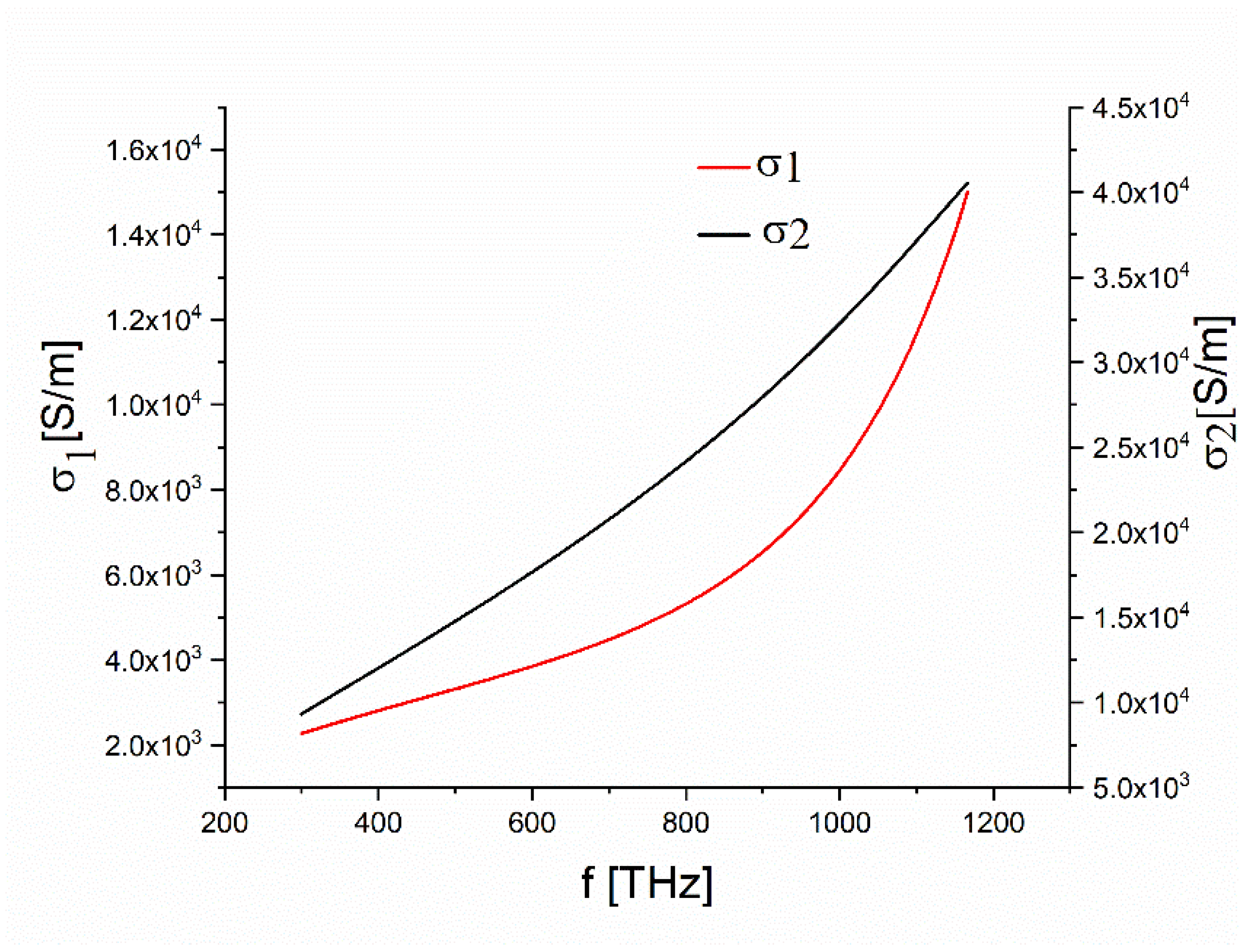 Crystals 12 01312 g009 550