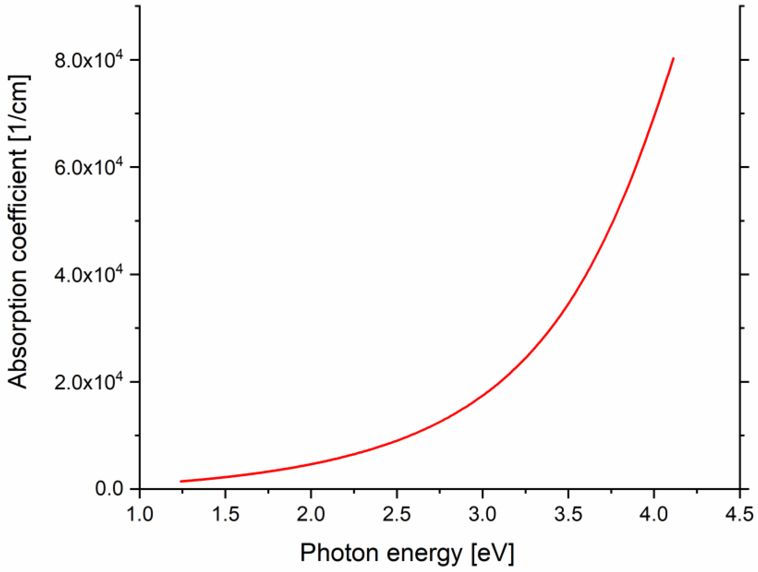 Crystals 12 01312 g010 550
