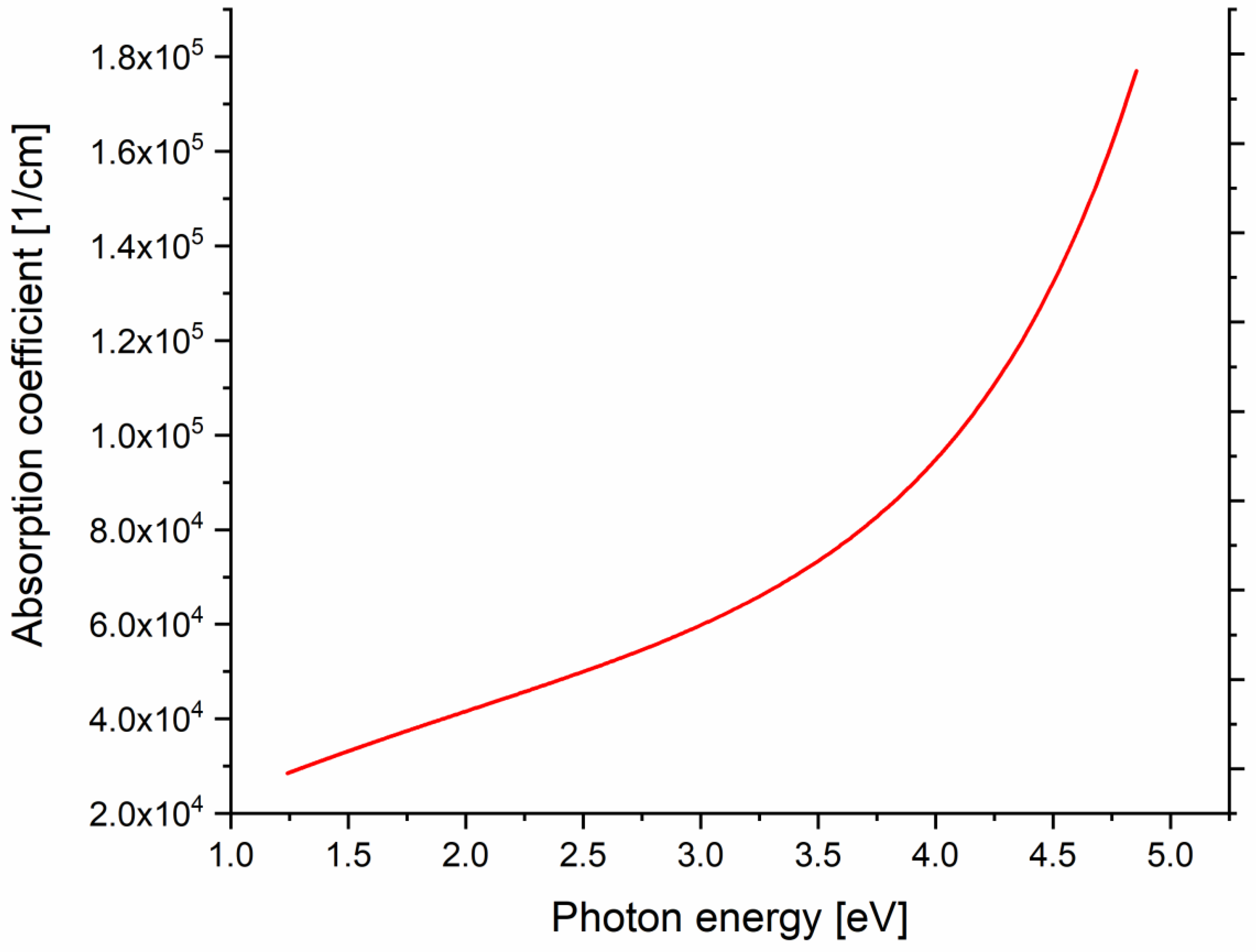 Crystals 12 01312 g011 550