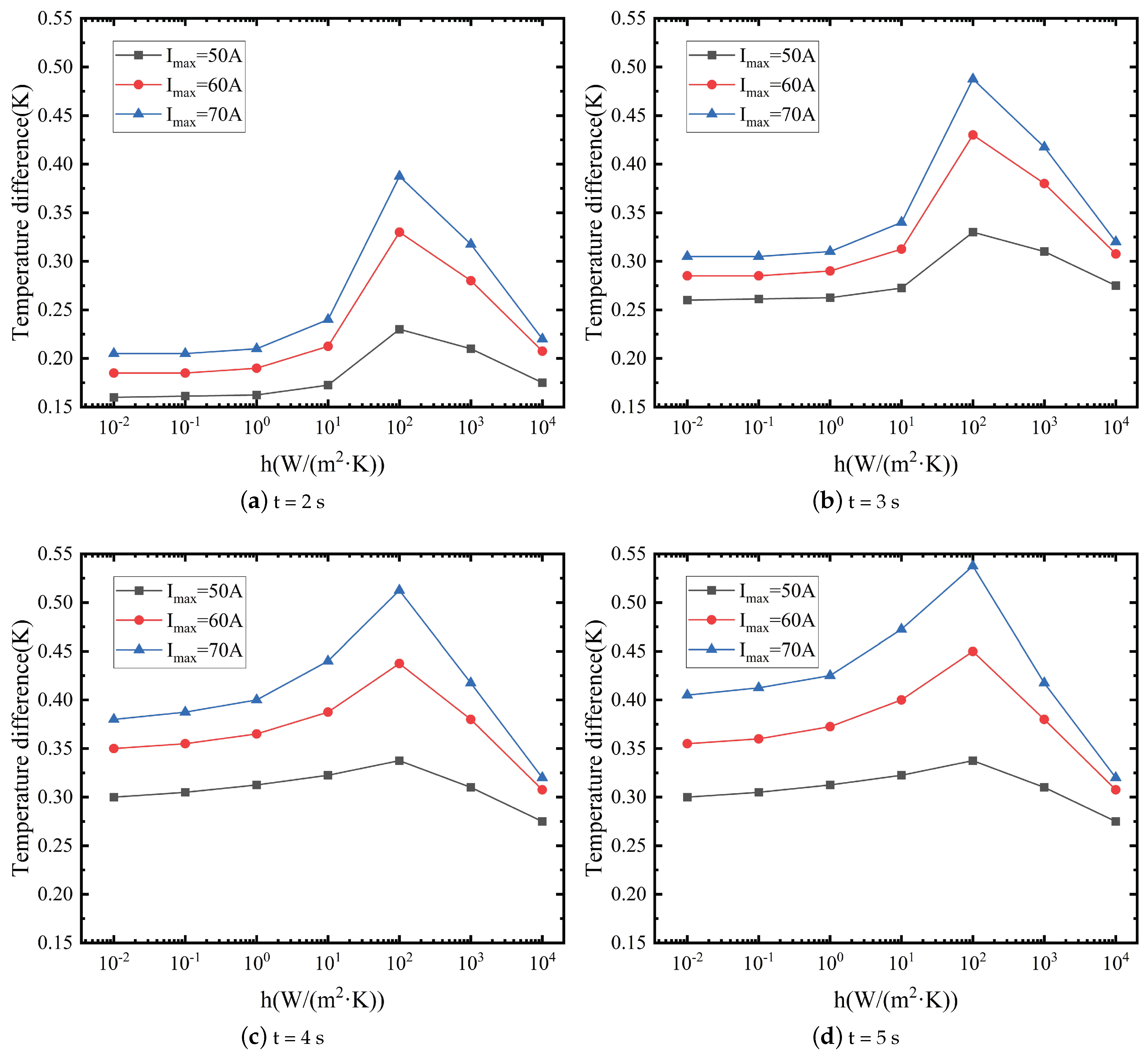 Crystals 12 01314 g008