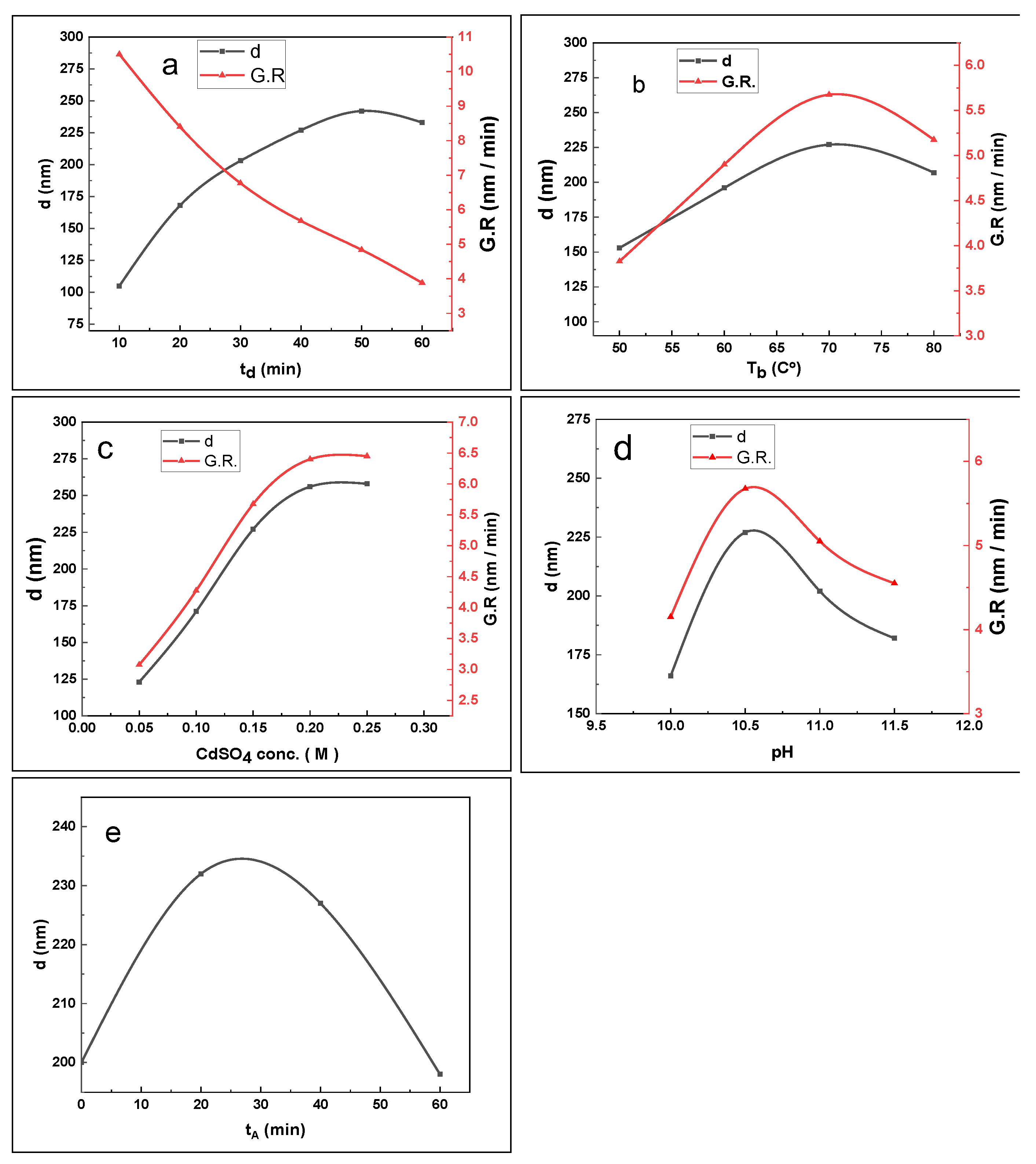 Crystals 12 01315 g004