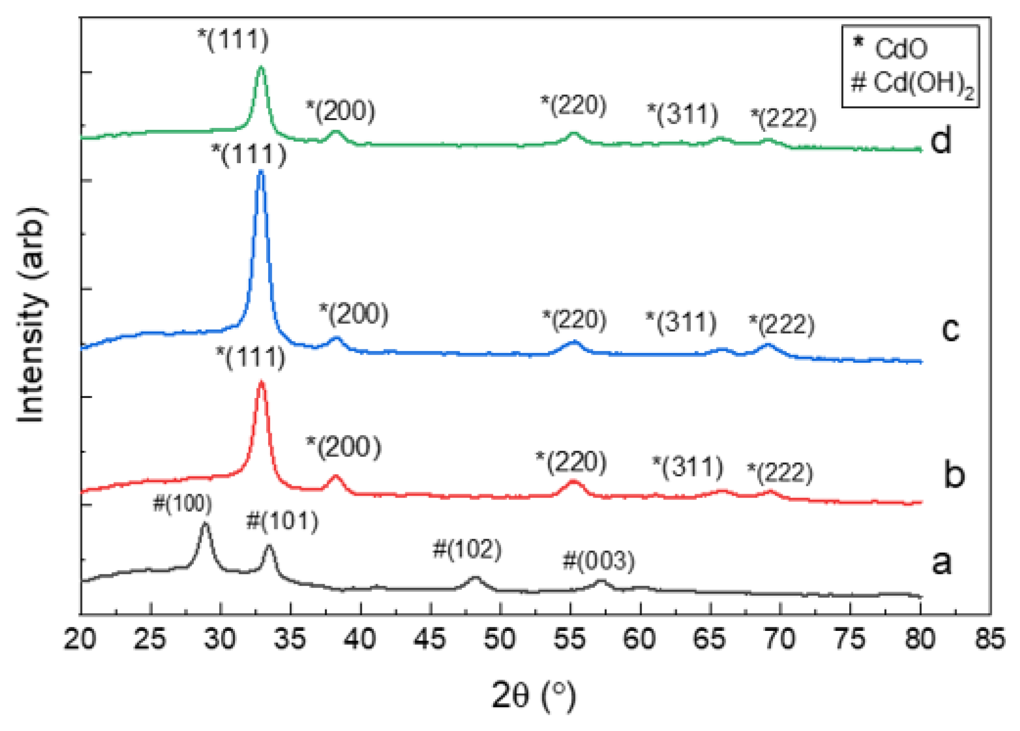 Crystals 12 01315 g005