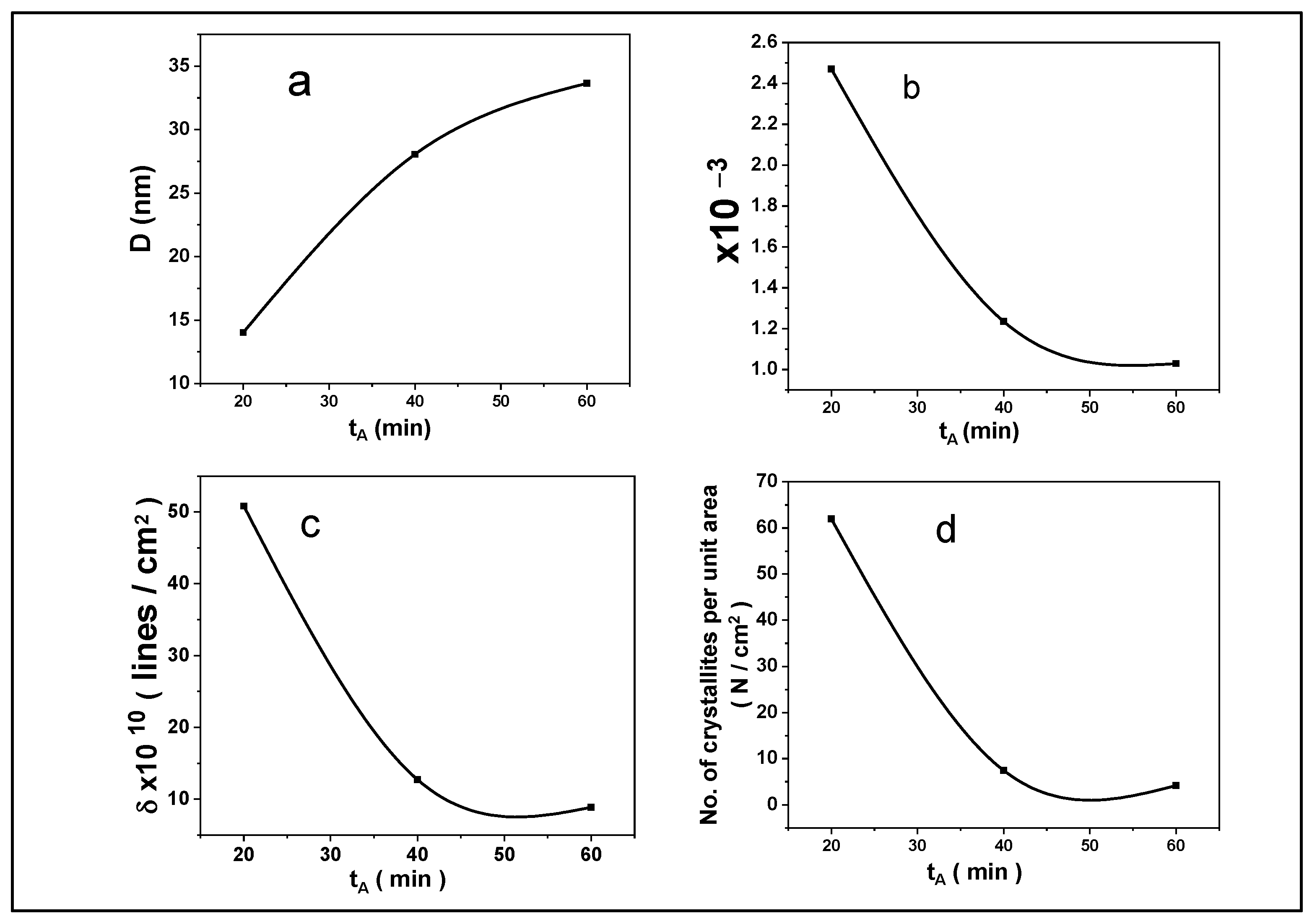 Crystals 12 01315 g006