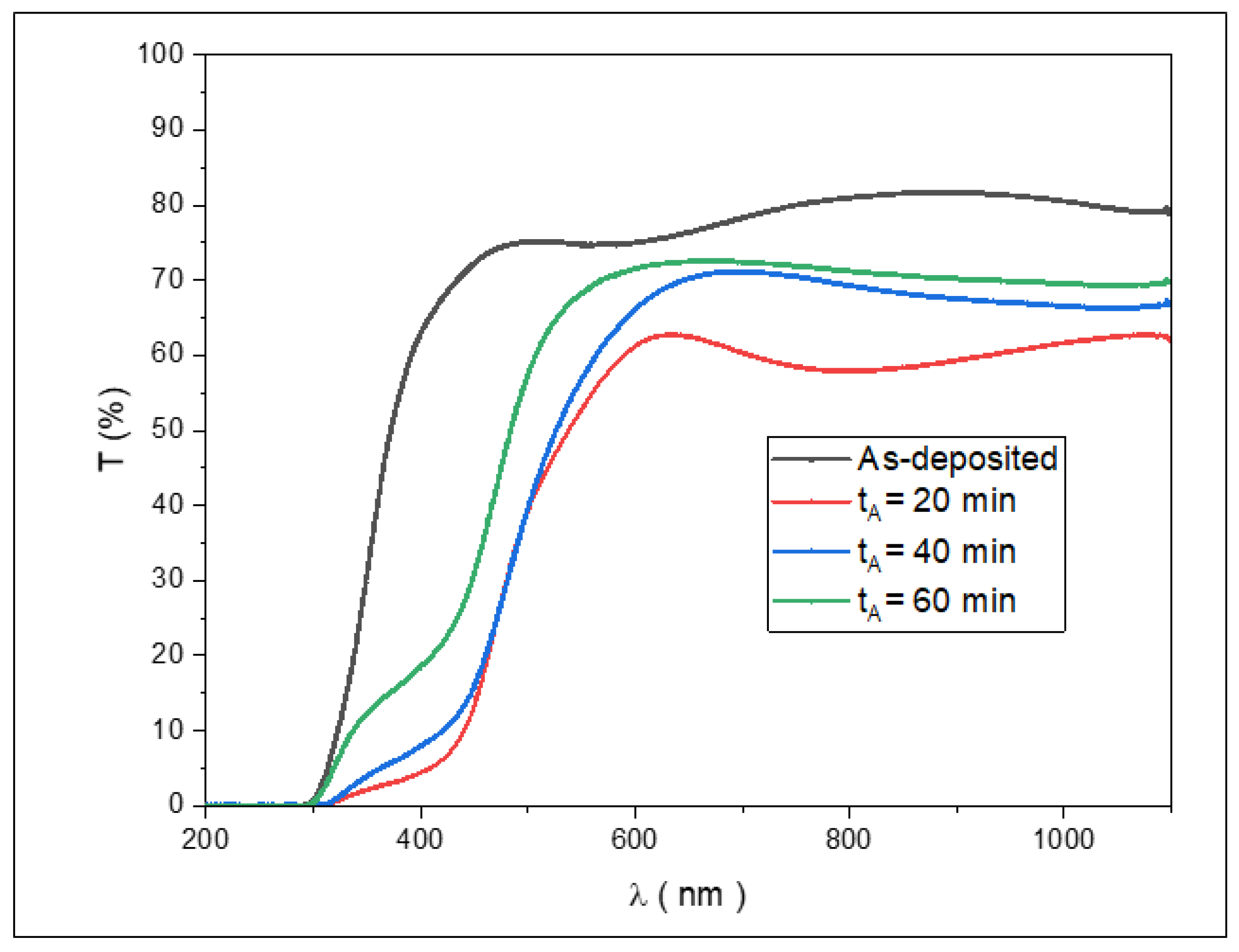 Crystals Free FullText Effect of Annealing Time on Structure