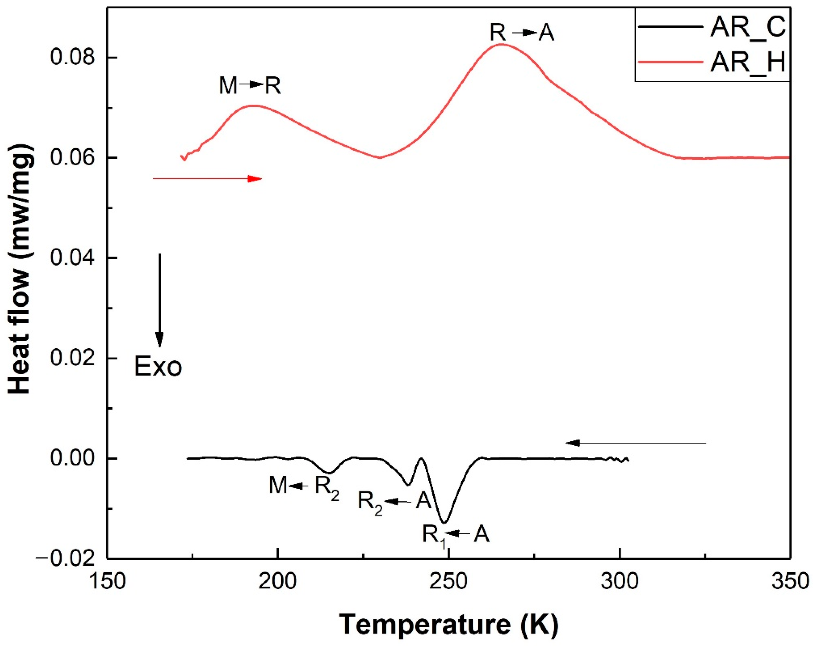 Crystals Free FullText Contrasting Effects of Laser Shock Peening