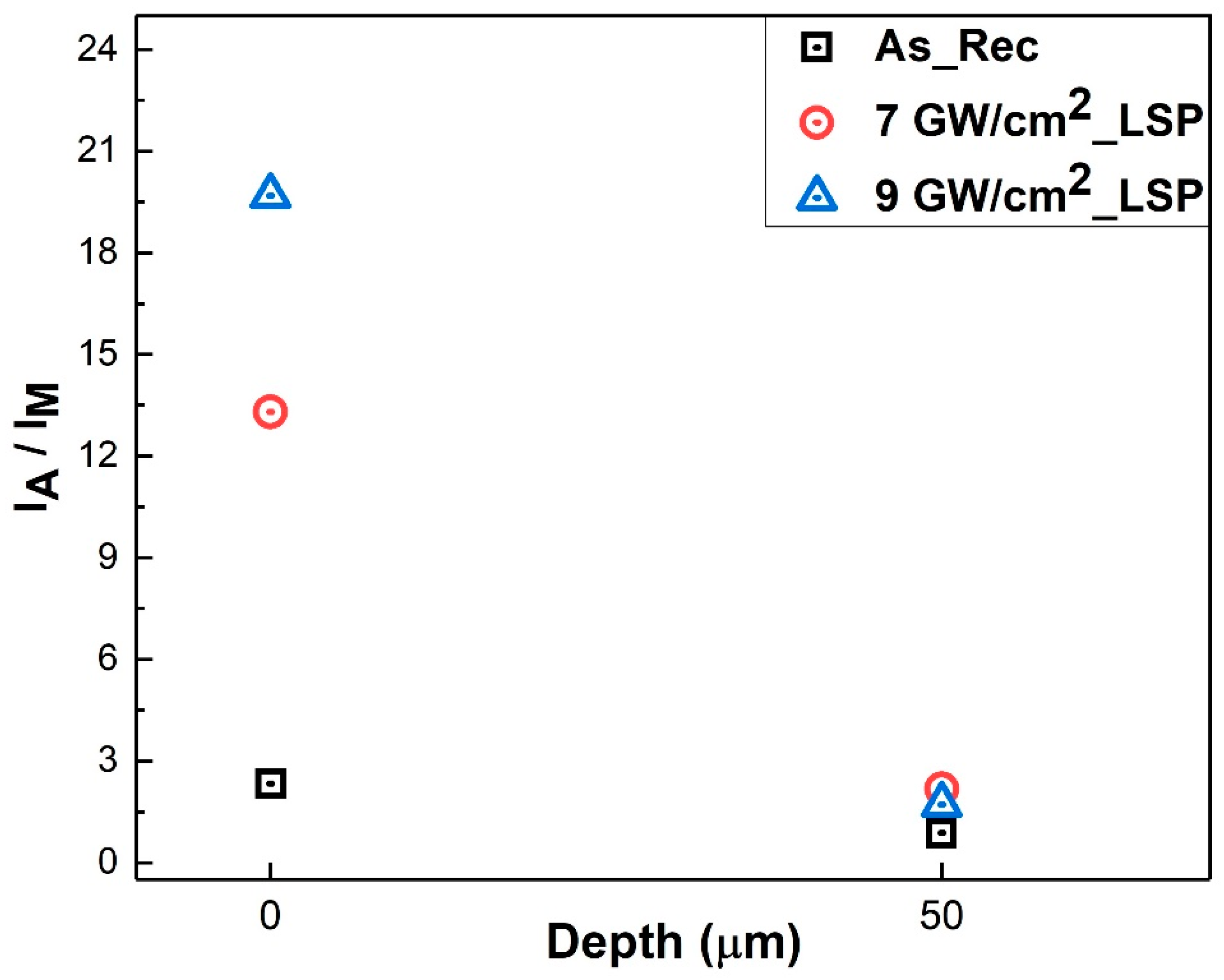 Crystals Free FullText Contrasting Effects of Laser Shock Peening