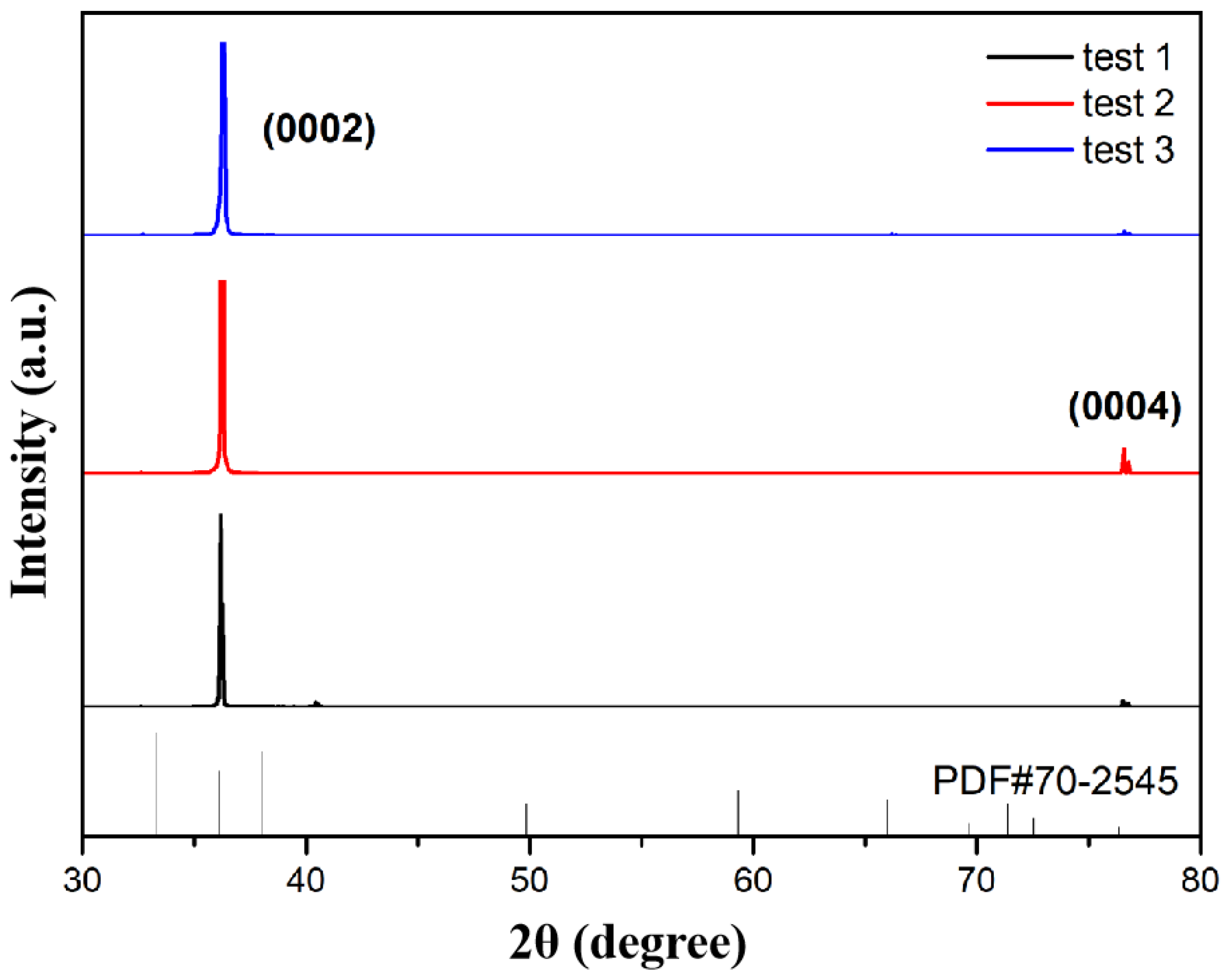 Crystals 12 01320 g008