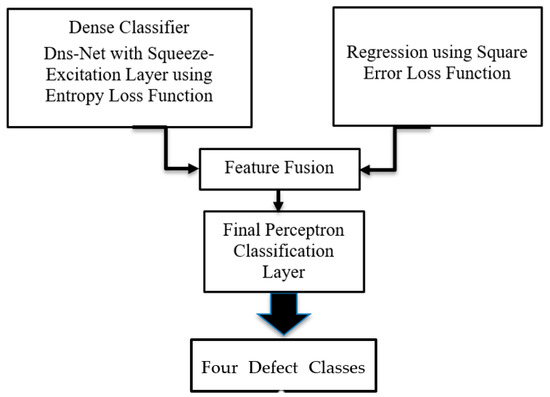 Feature Fusion Deep Learning Model for Defects Prediction in Crystal ...