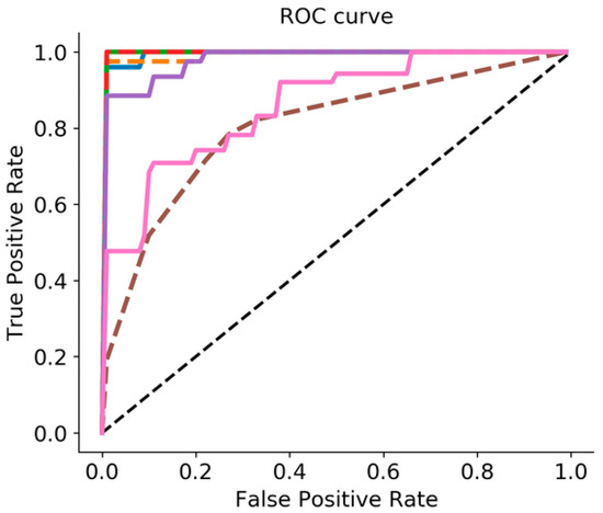 Feature Fusion Deep Learning Model for Defects Prediction in Crystal ...