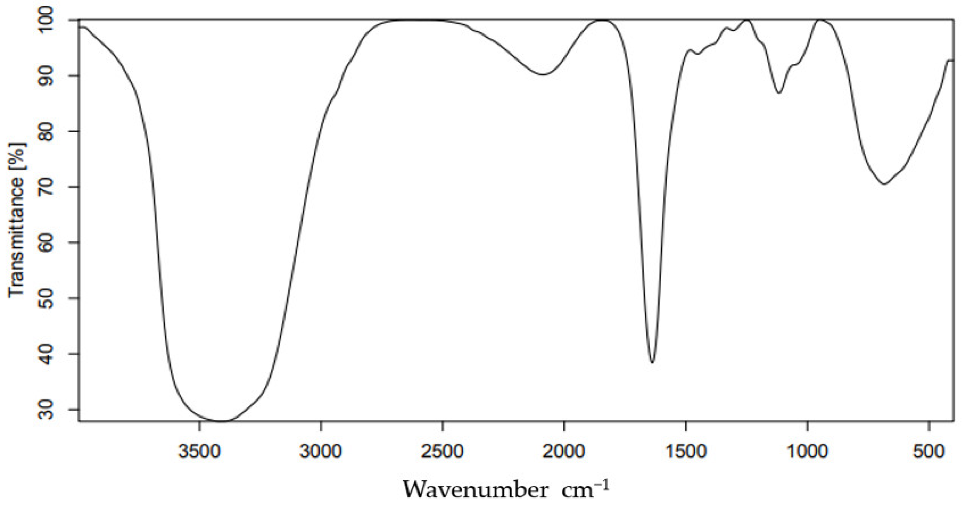 Crystals 12 01325 g007