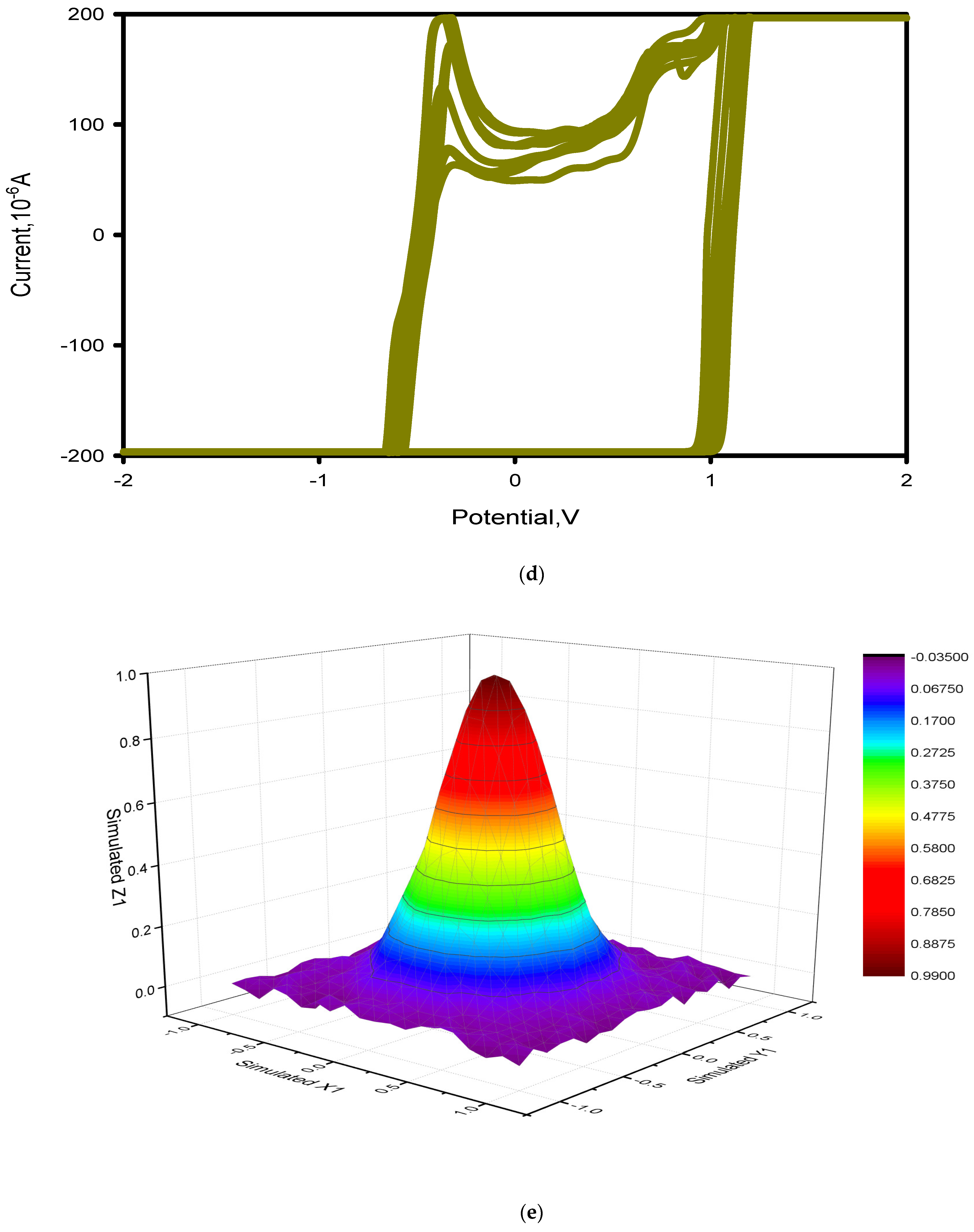 Crystals 12 01325 g008c