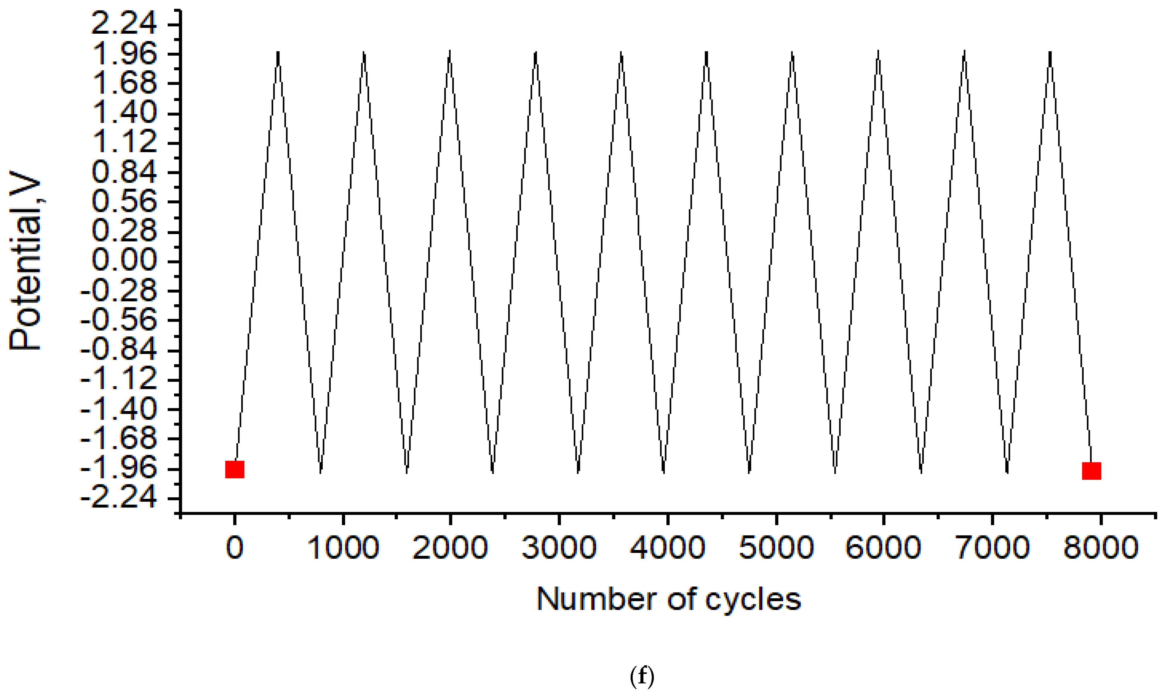 Crystals 12 01325 g008d