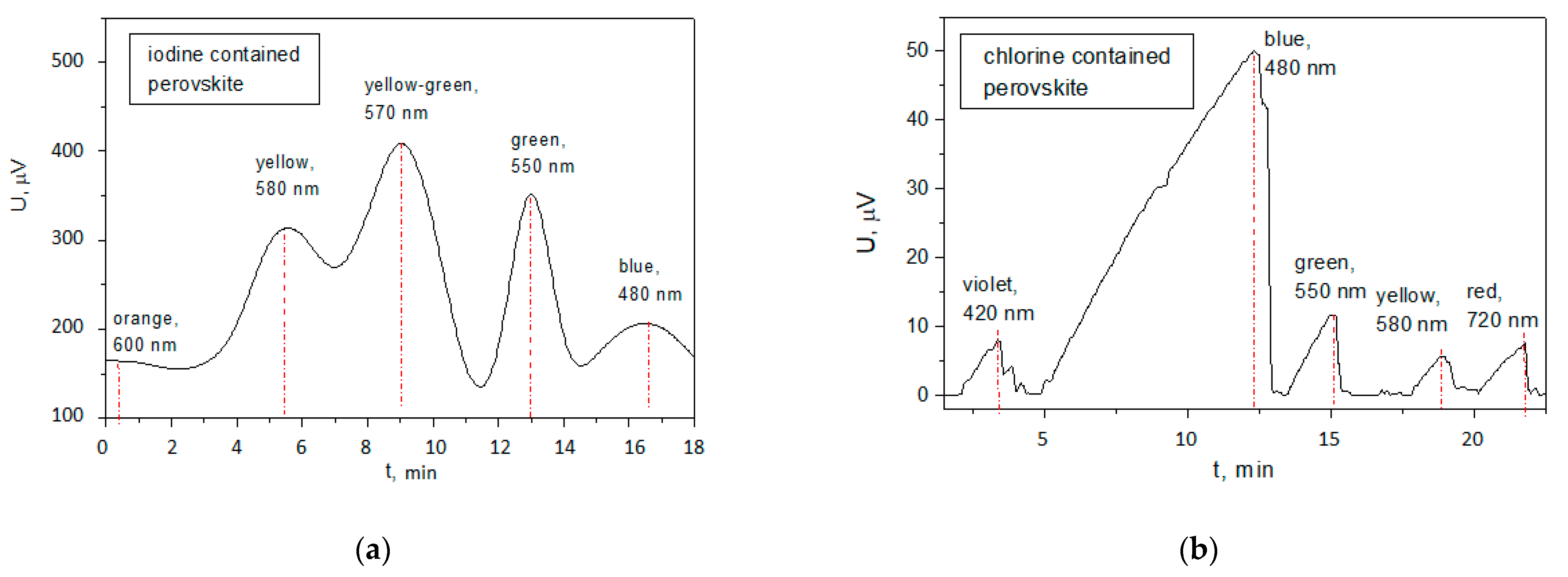 Crystals 12 01326 g007 550